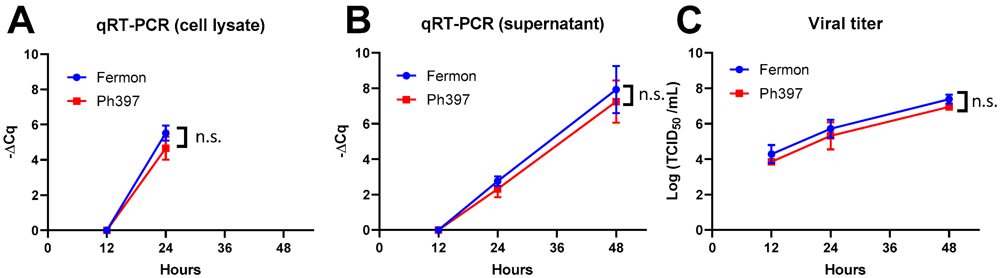 Viruses 11 00626 g004