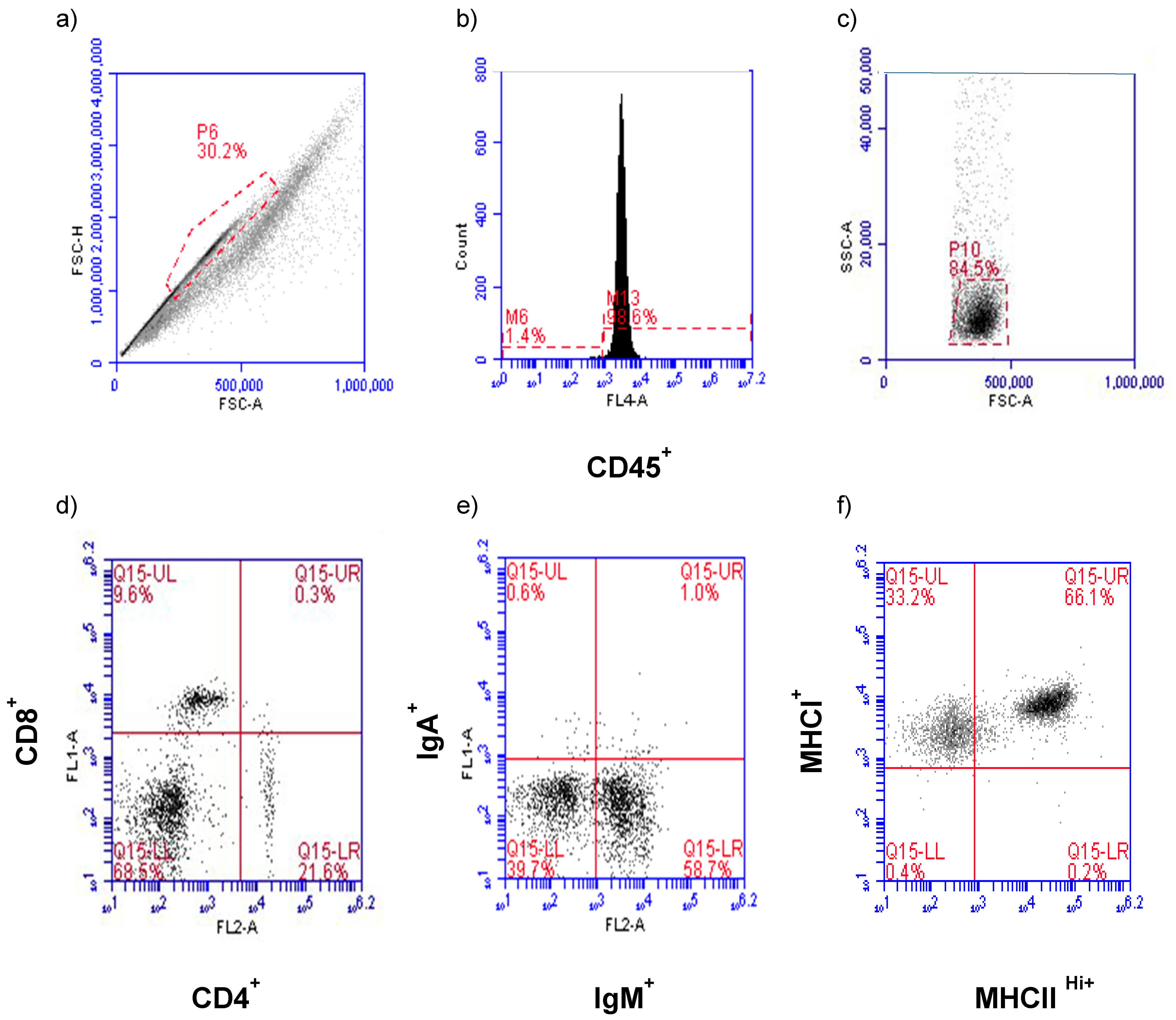 Viruses 11 00635 g001