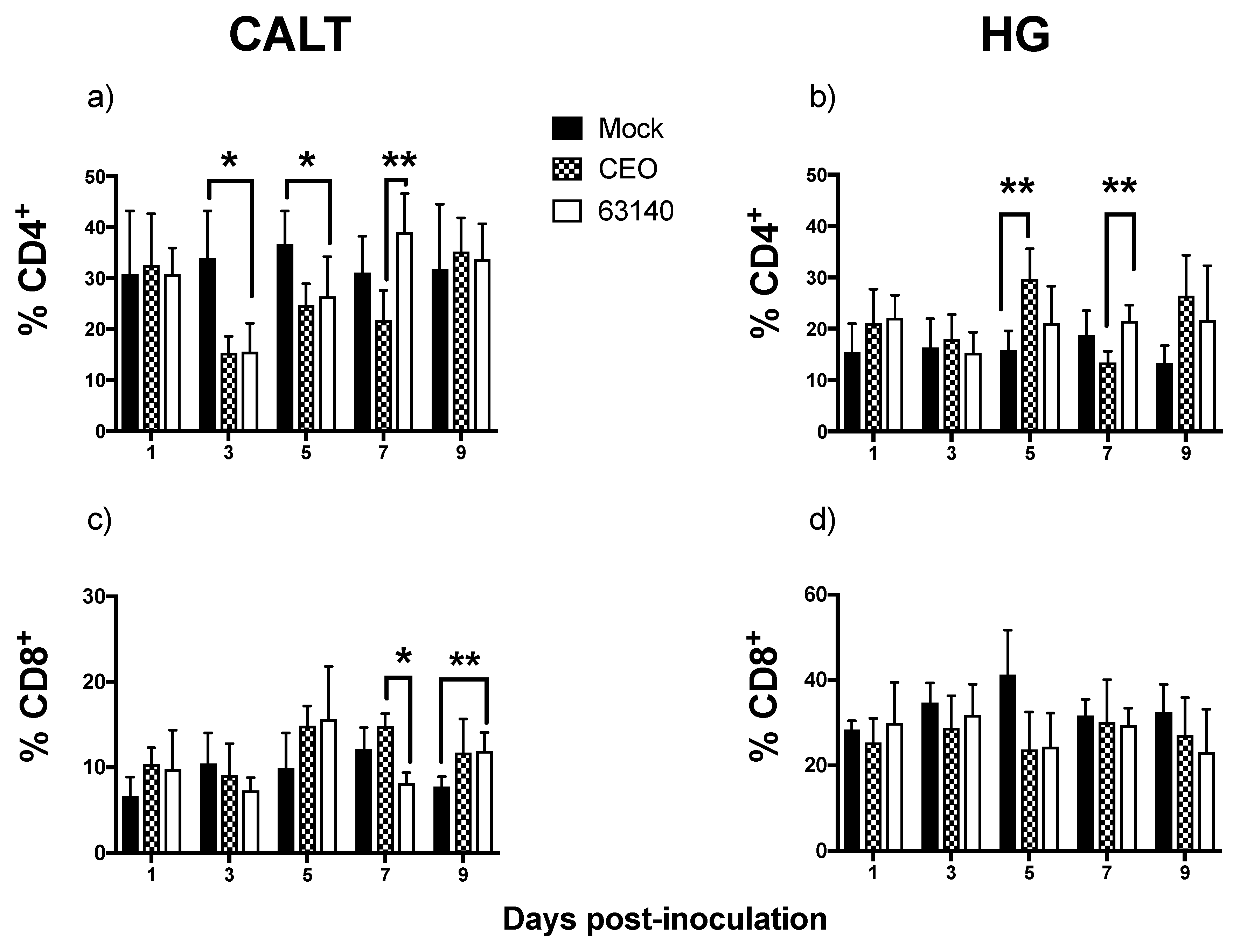 Viruses 11 00635 g005