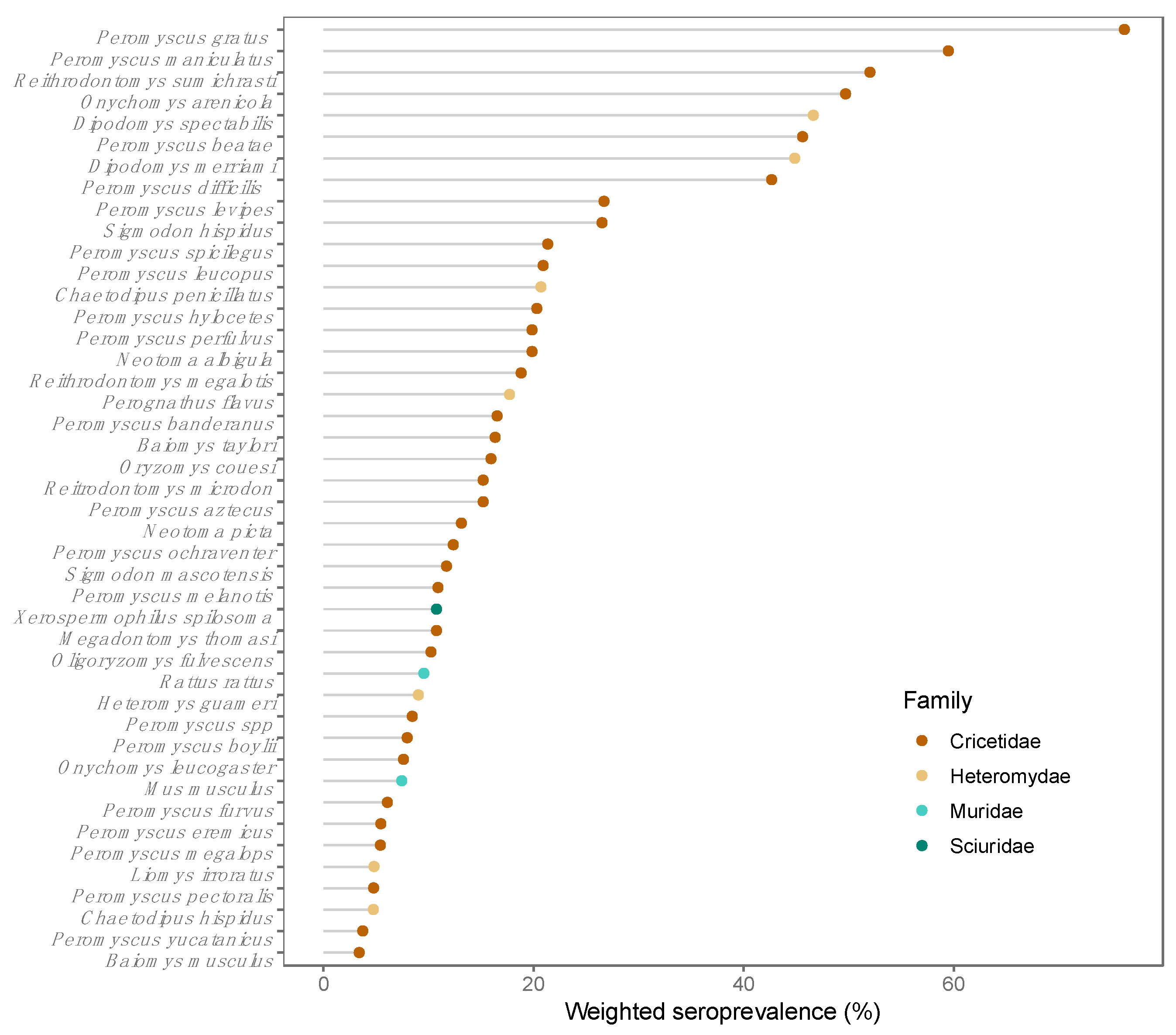 Viruses 11 00642 g002