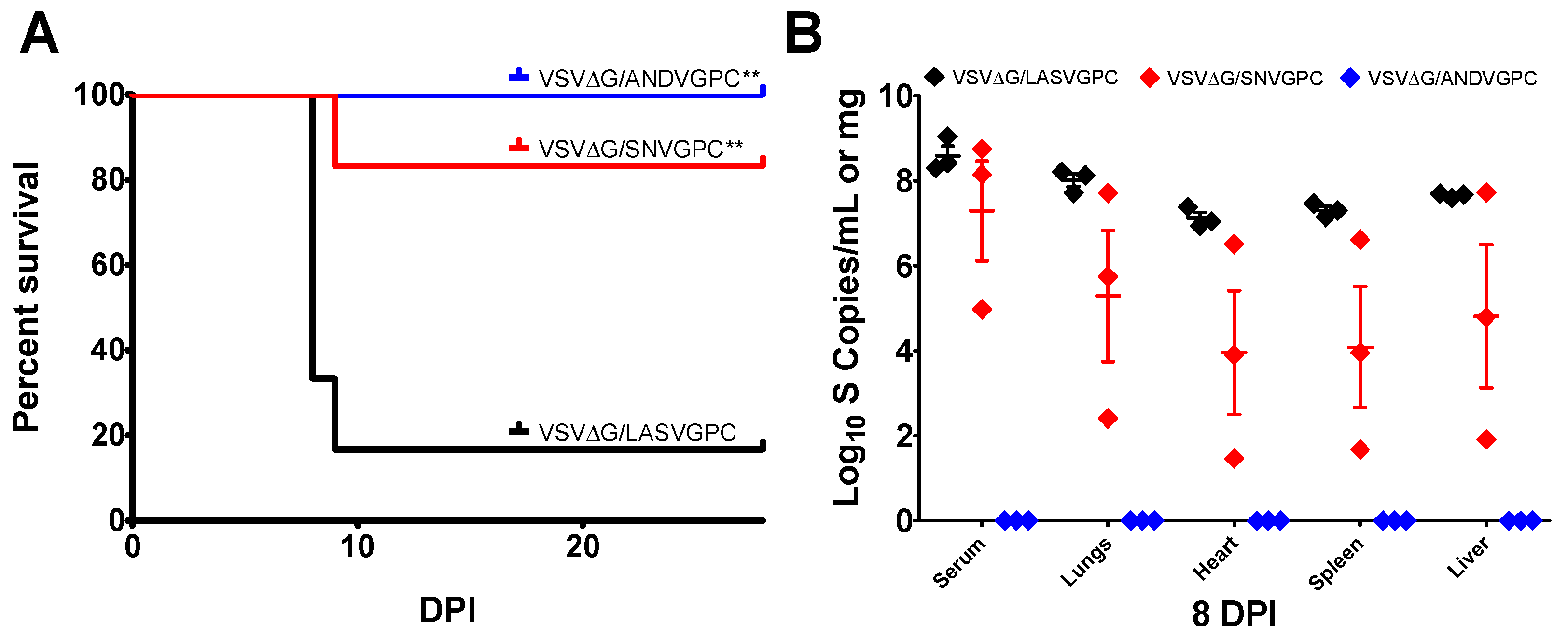 Viruses 11 00645 g004