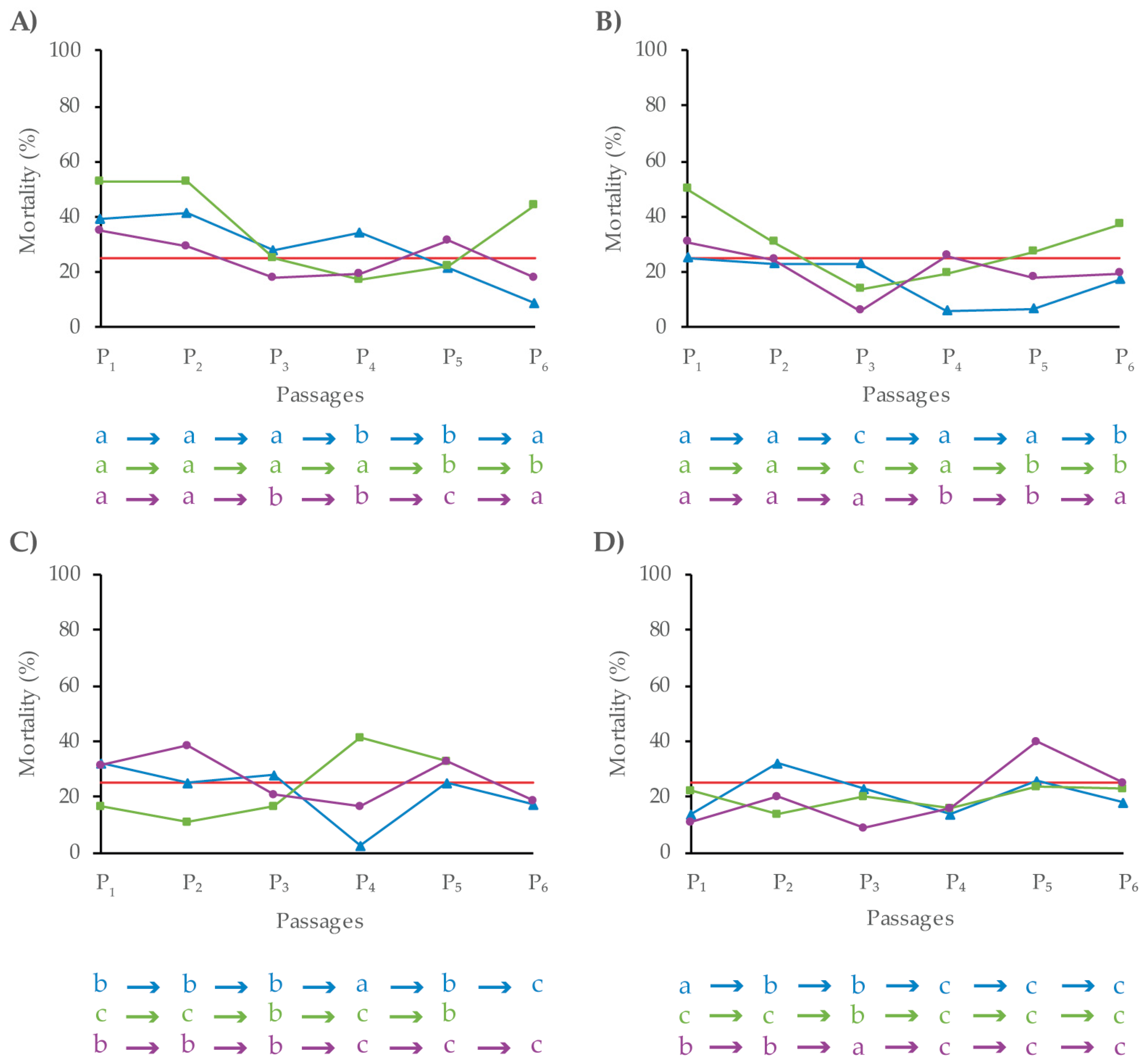 Viruses 11 00660 g002
