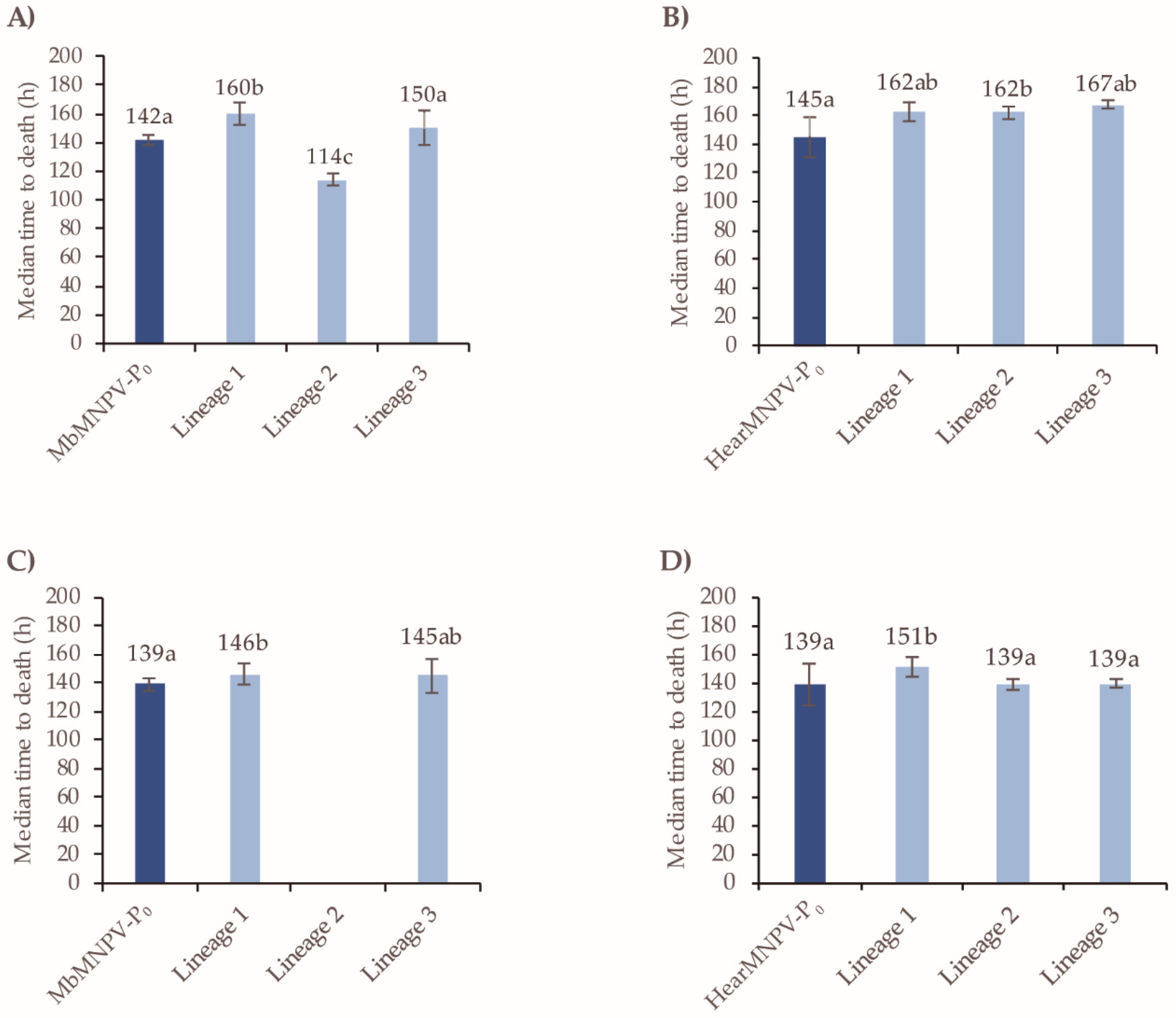 Viruses 11 00660 g009