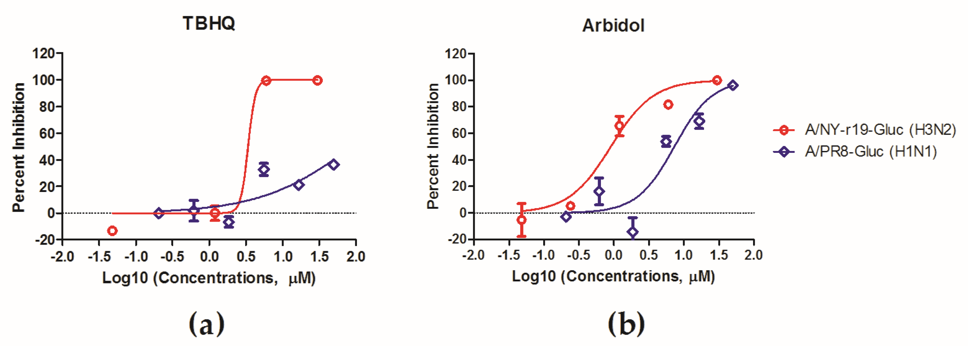 Viruses 11 00665 g005