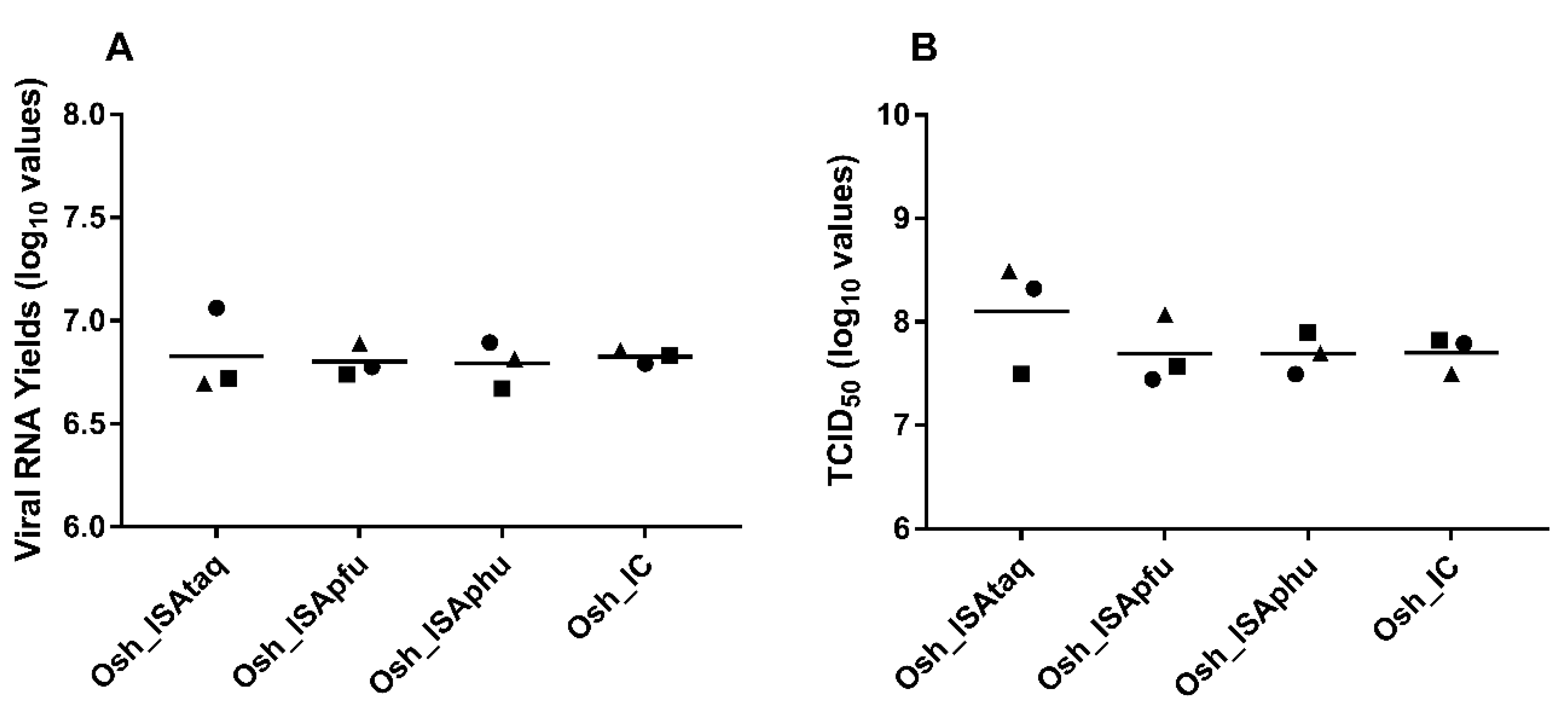Viruses 11 00666 g003