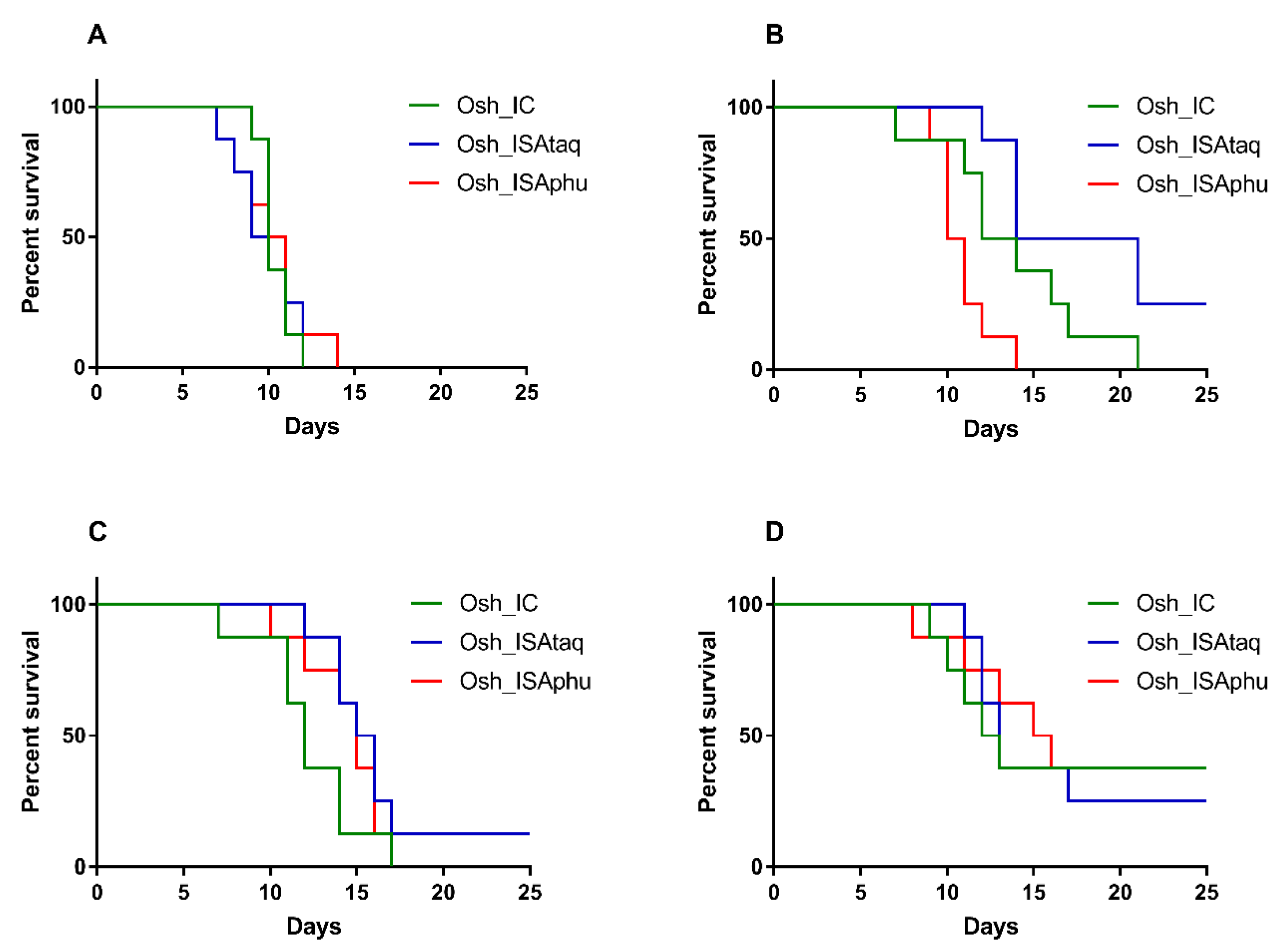 Viruses 11 00666 g005