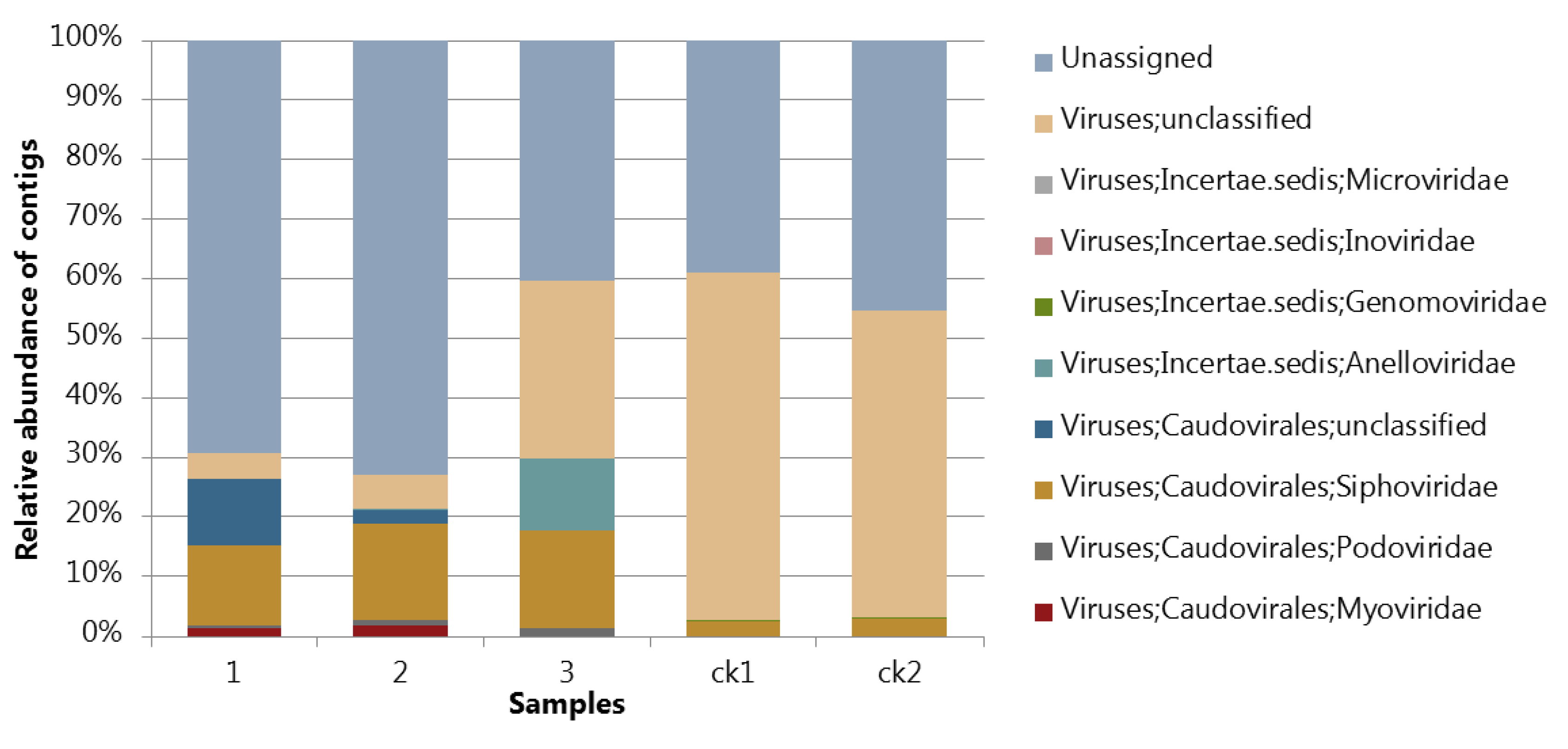 Viruses 11 00667 g003