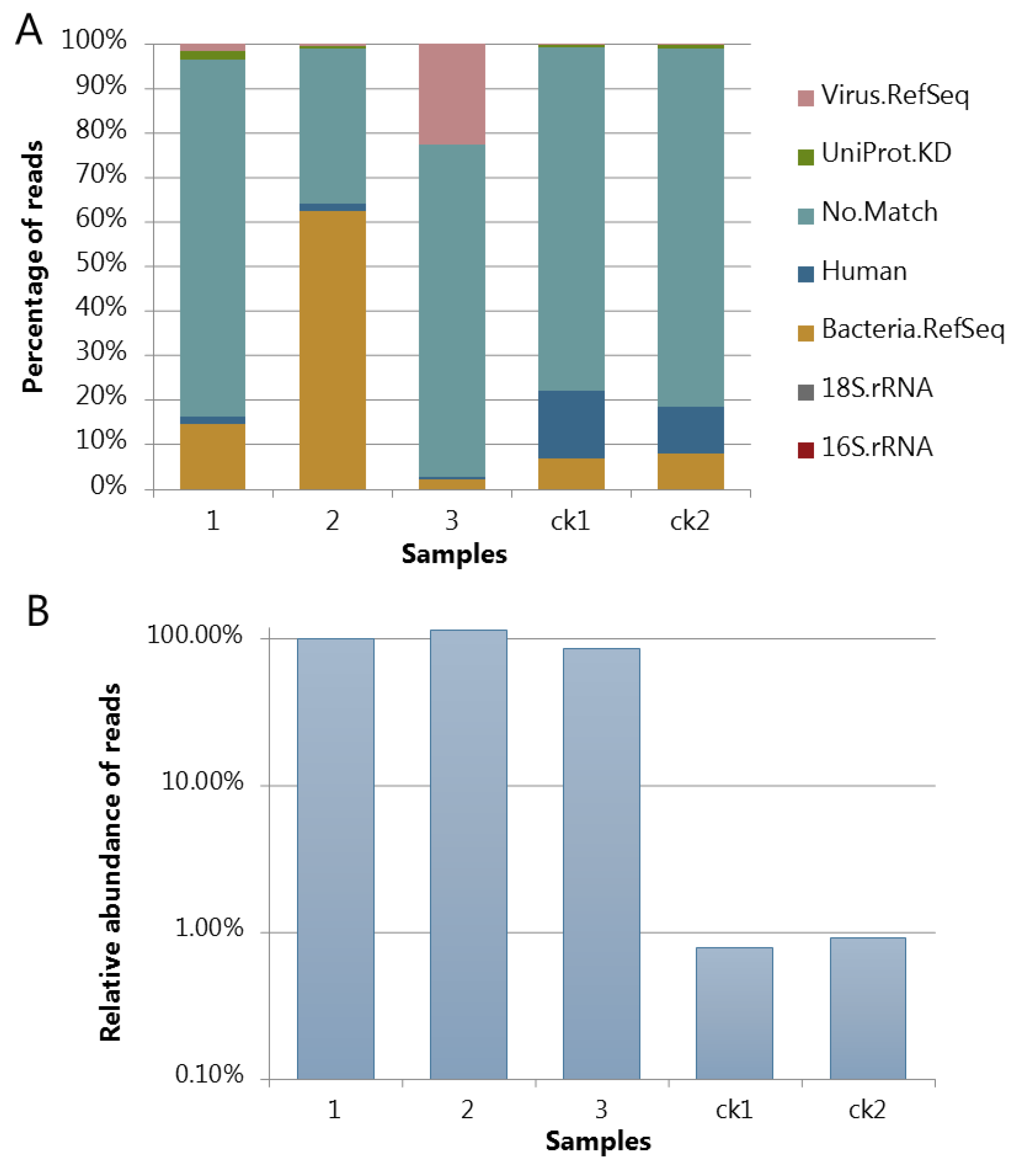 Viruses  Free Full-Text  A Protocol for Extraction of Infective 