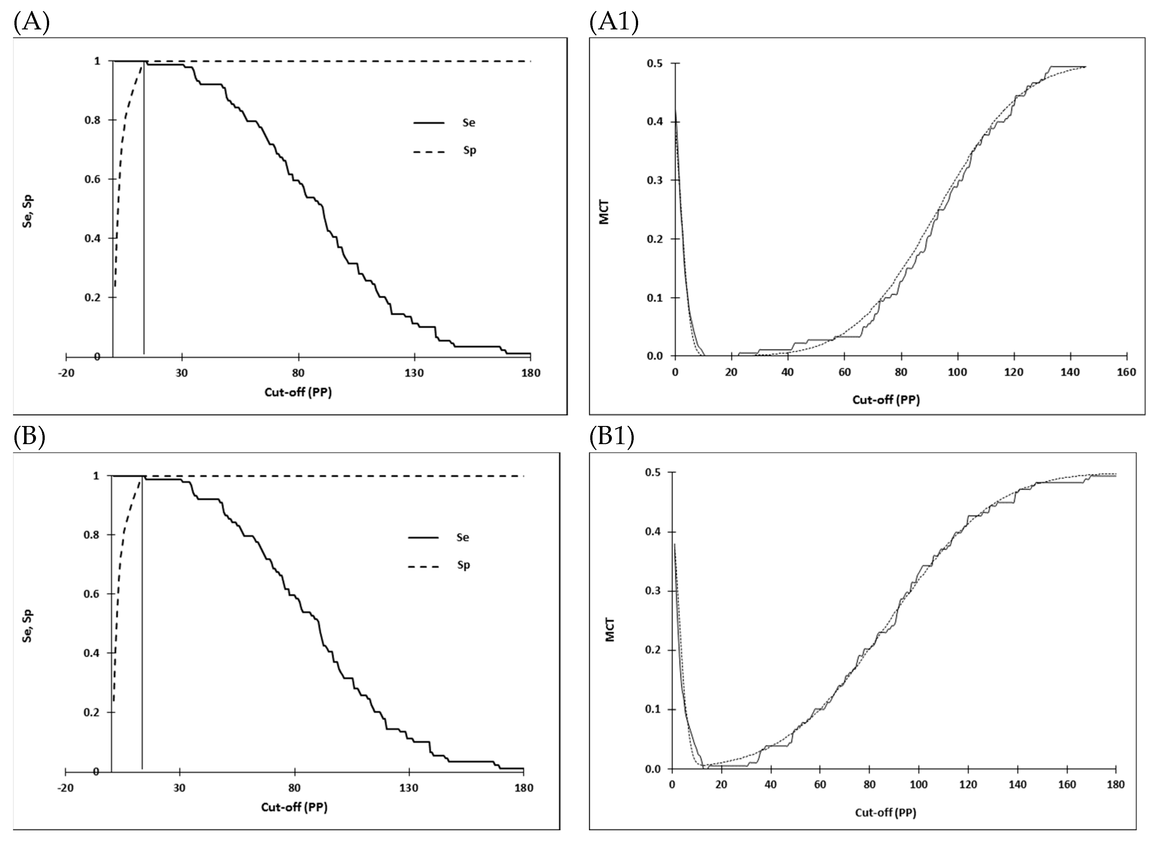 Viruses 11 00678 g002a