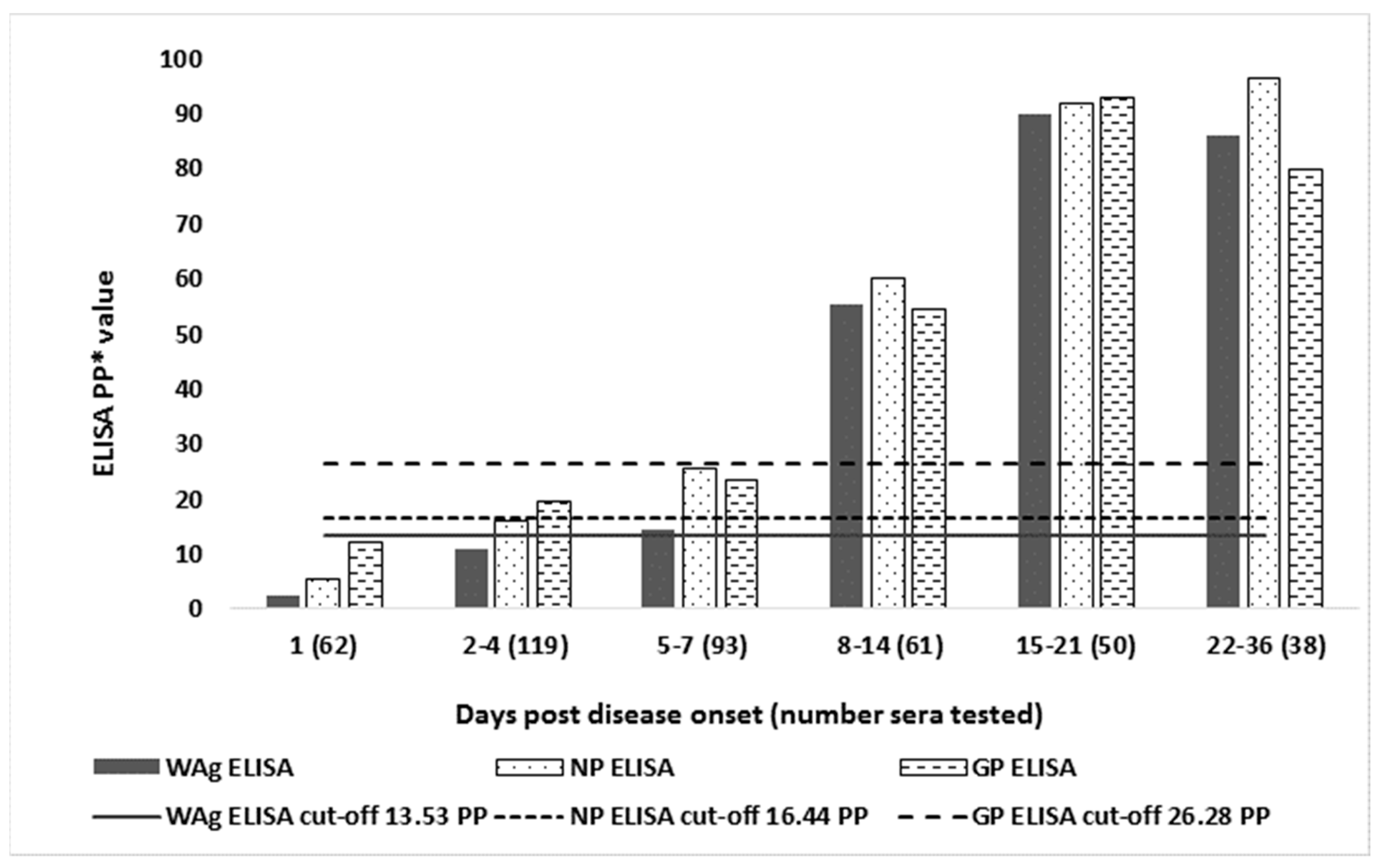 Viruses 11 00678 g003