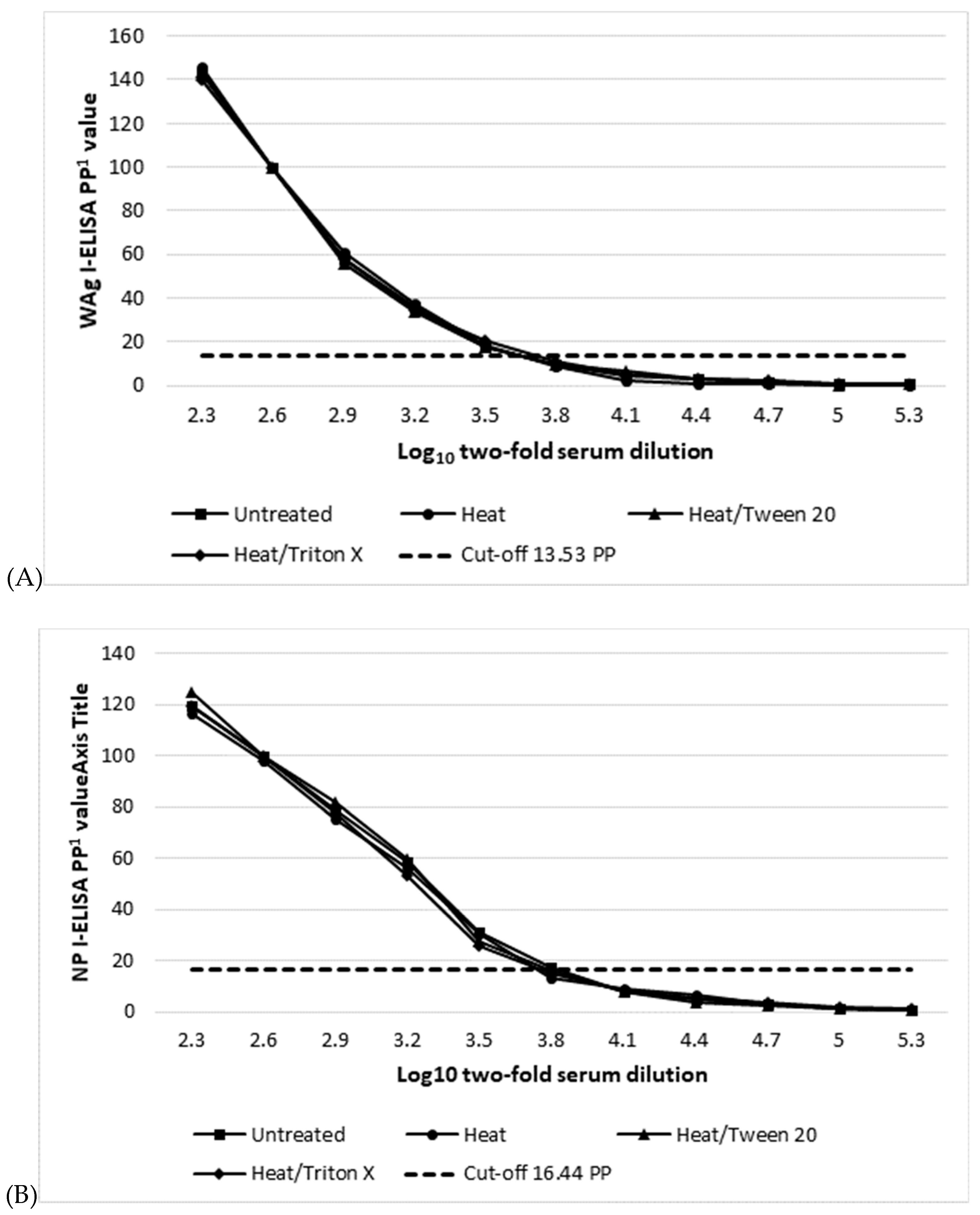 Viruses 11 00678 g004a