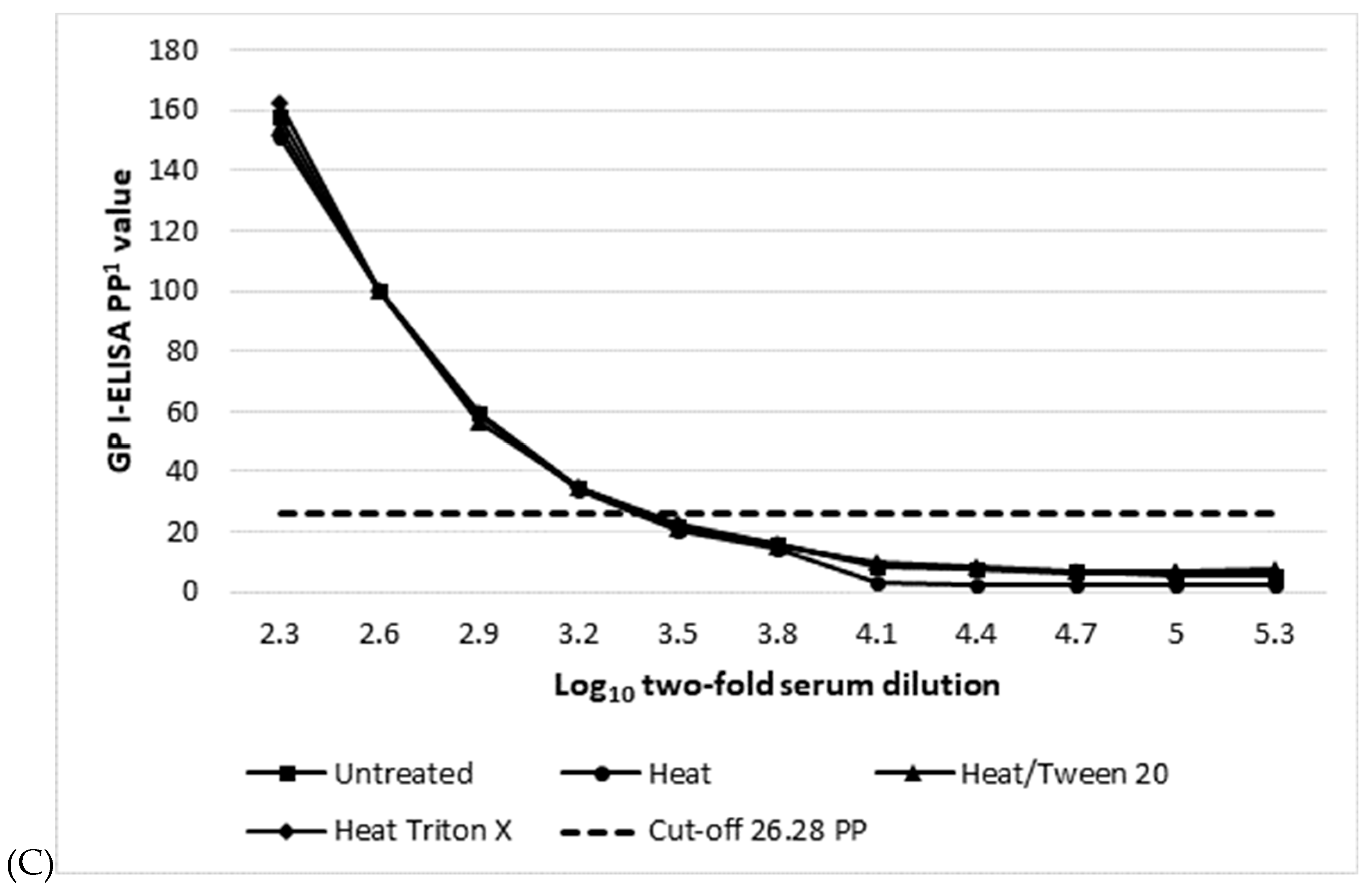 Viruses 11 00678 g004b