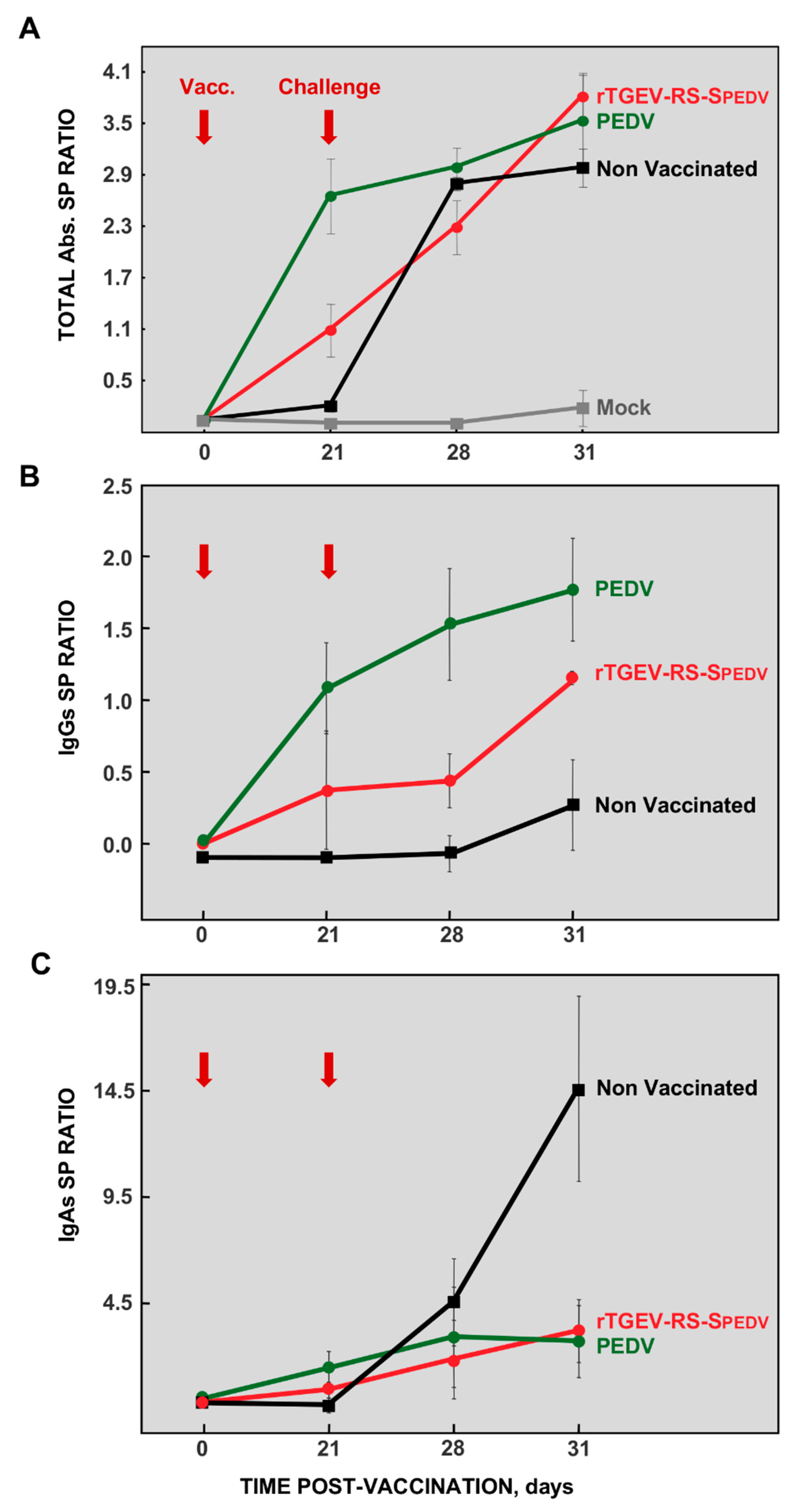 Viruses 11 00682 g008 Viruses 11 00682 g008