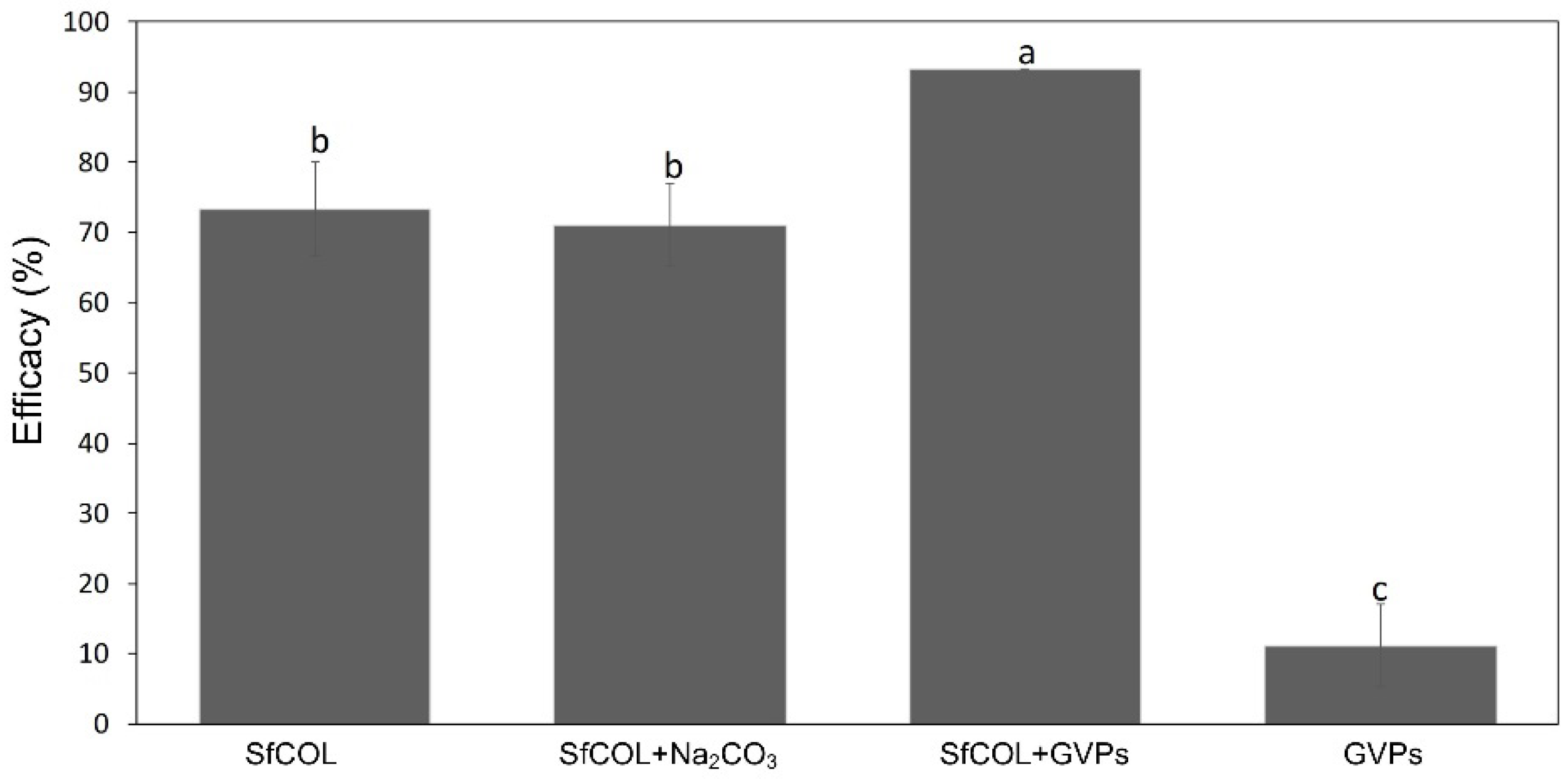 Viruses 11 00684 g002 550