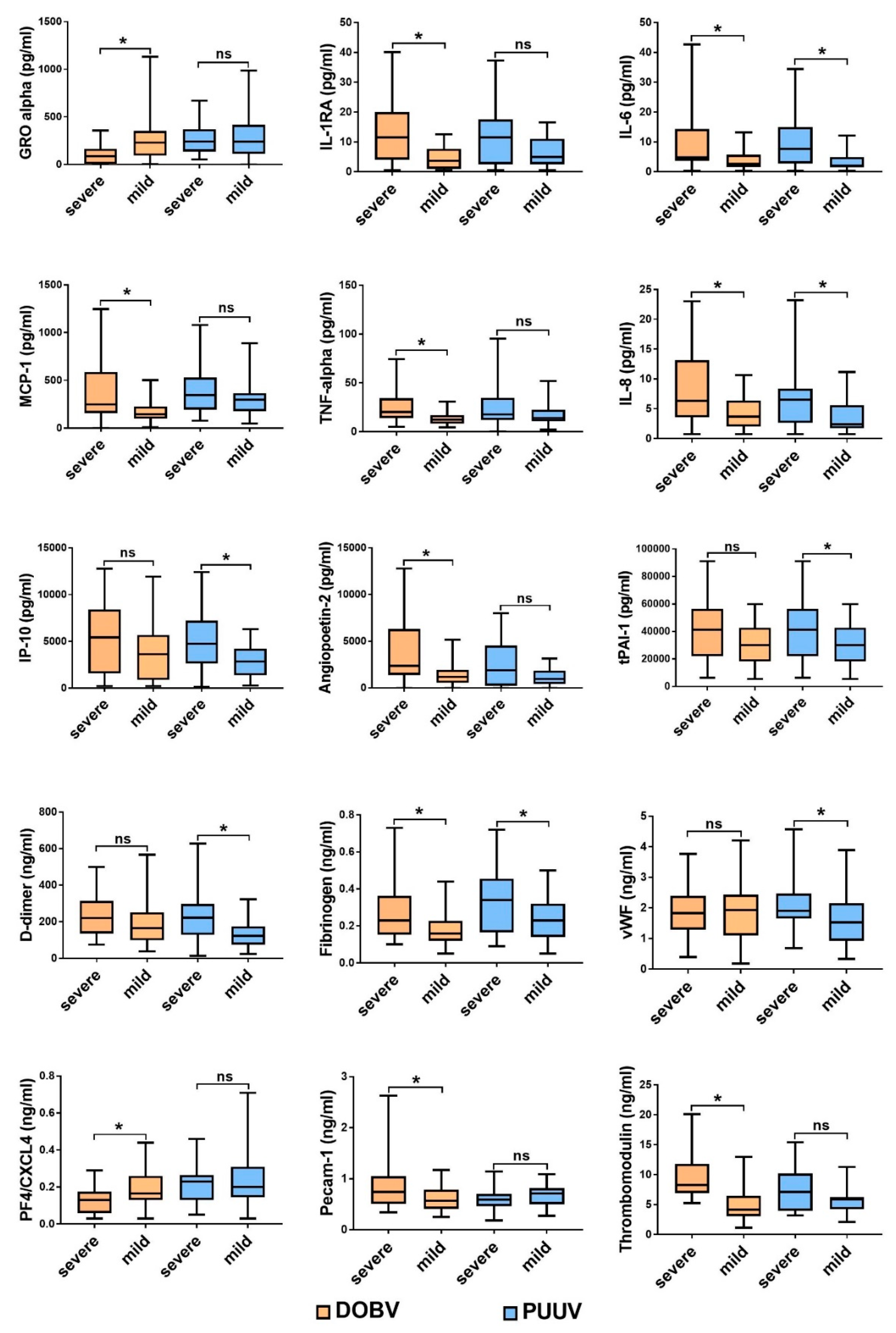 Viruses 11 00686 g002 Viruses 11 00686 g002