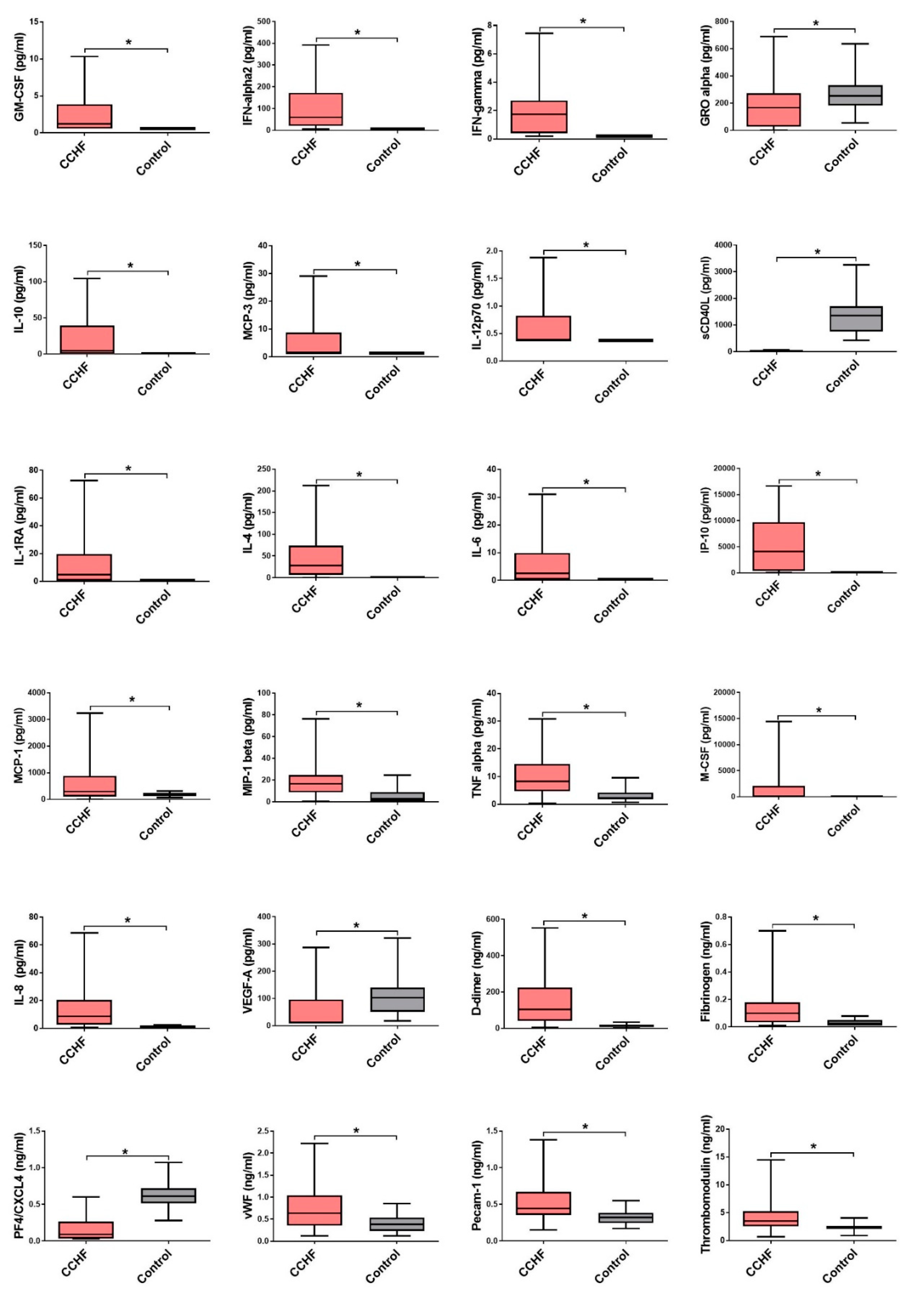 Viruses 11 00686 g003 Viruses 11 00686 g003