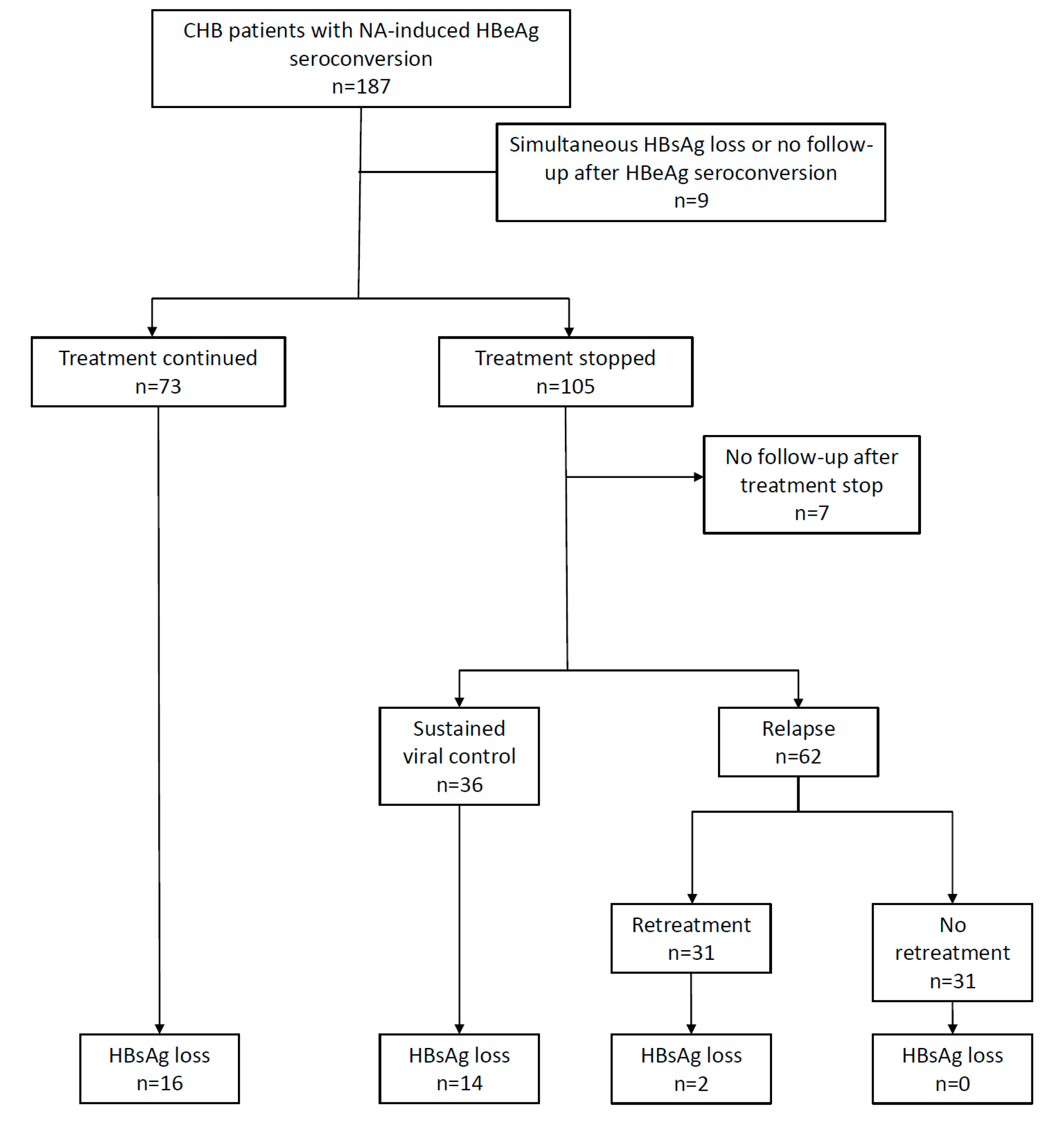 Viruses 11 00687 g001