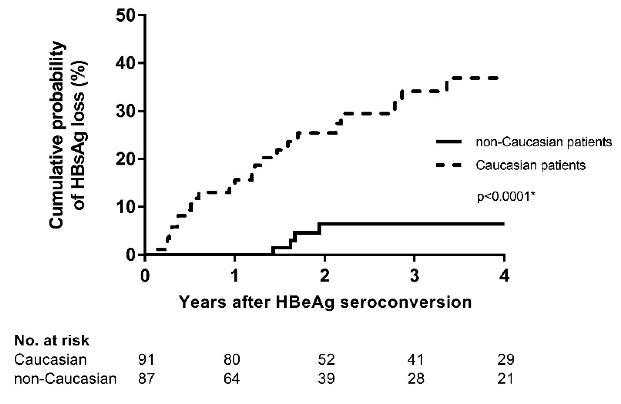 Viruses 11 00687 g002
