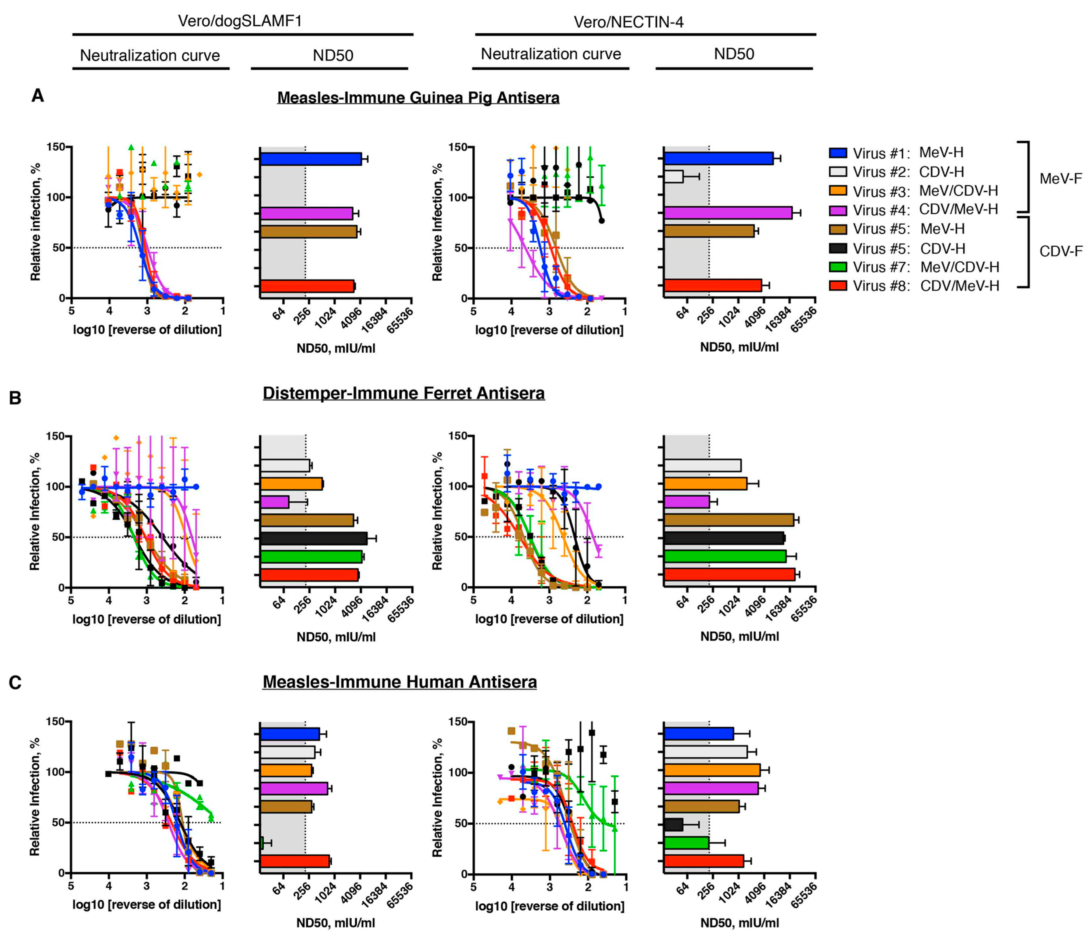 Viruses 11 00688 g005 Viruses 11 00688 g005