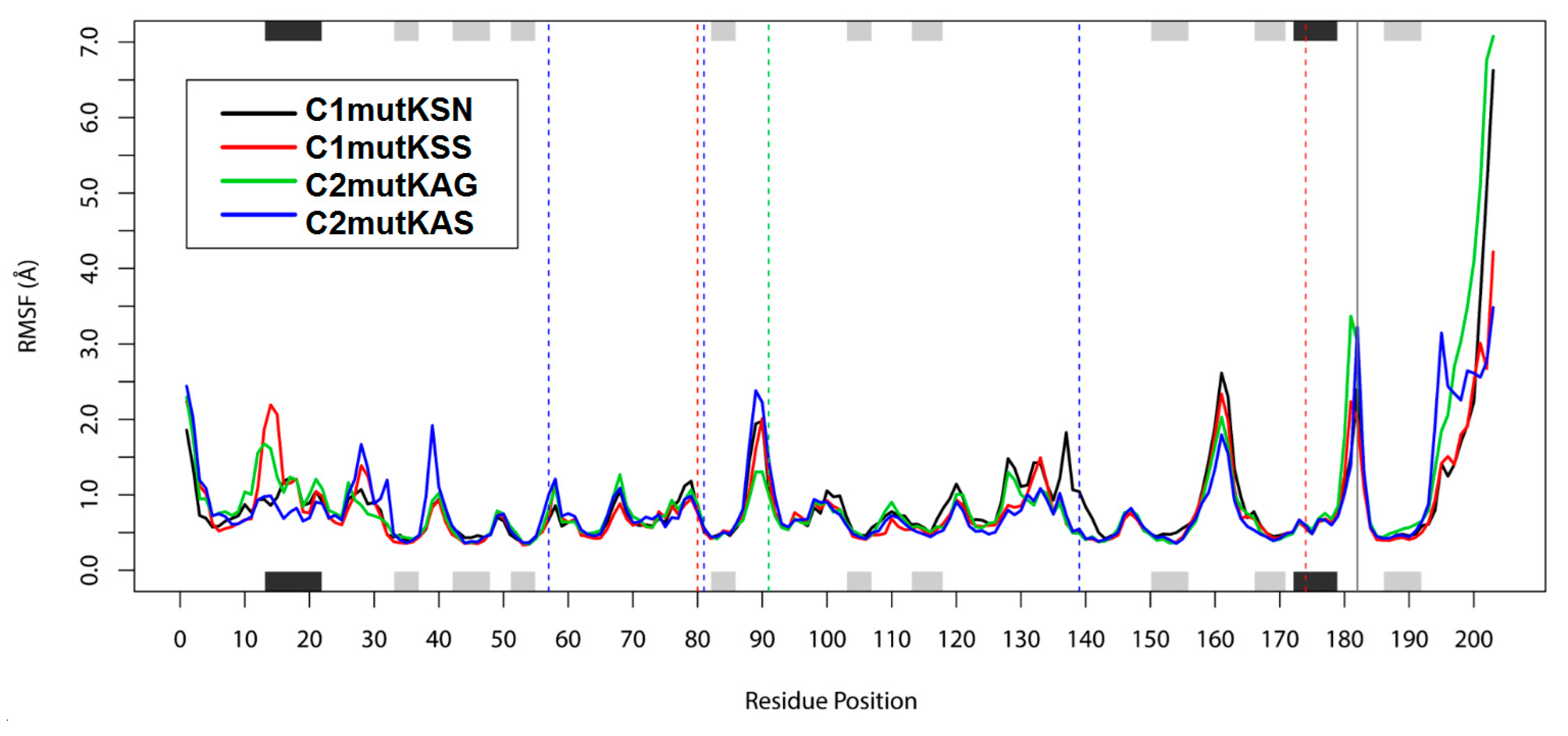 Viruses 11 00691 g004 Viruses 11 00691 g004