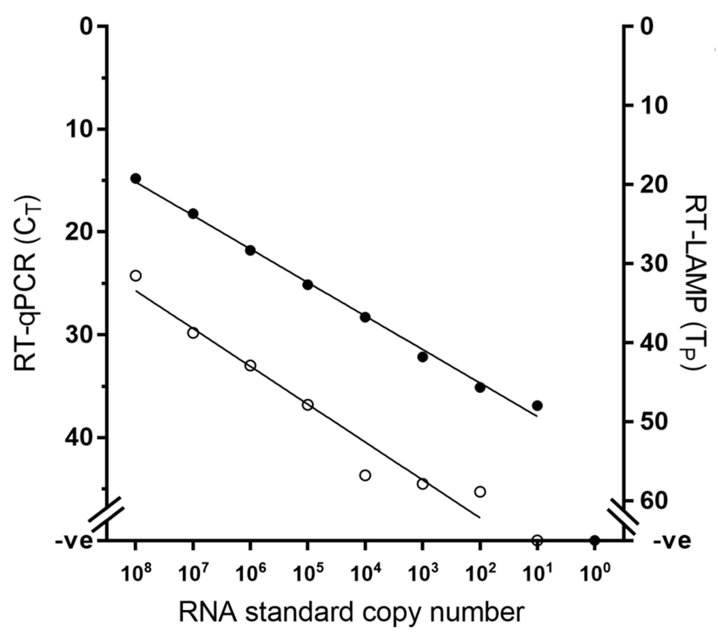 Viruses 11 00699 g001 Viruses 11 00699 g001