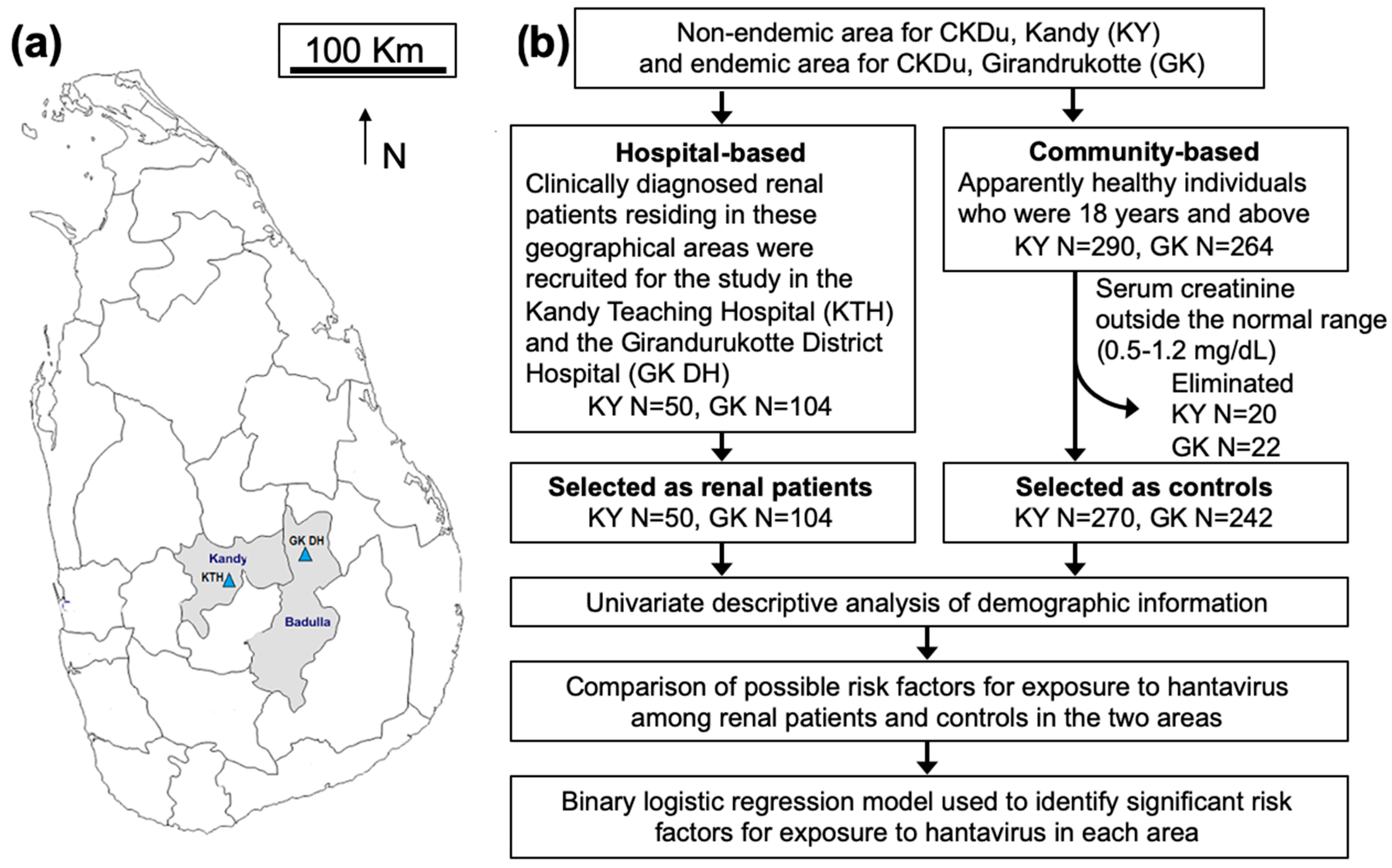 Viruses Free FullText Exposure to Hantavirus is a Risk Factor