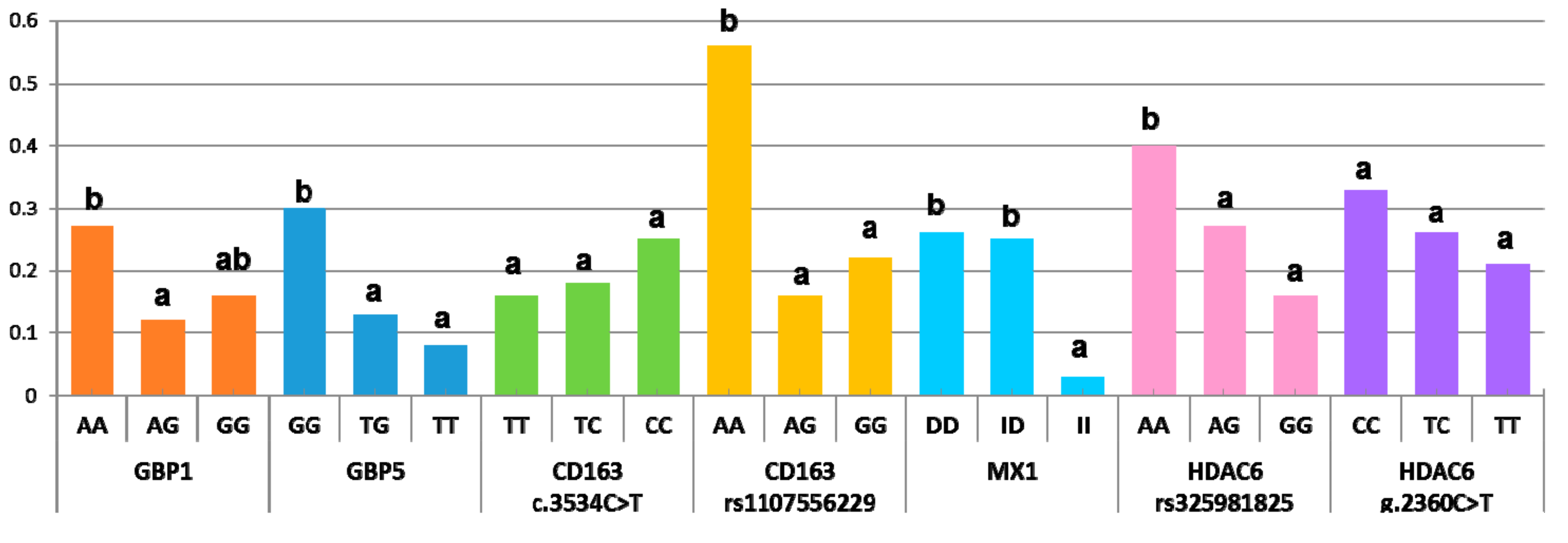 Viruses 11 00706 g001