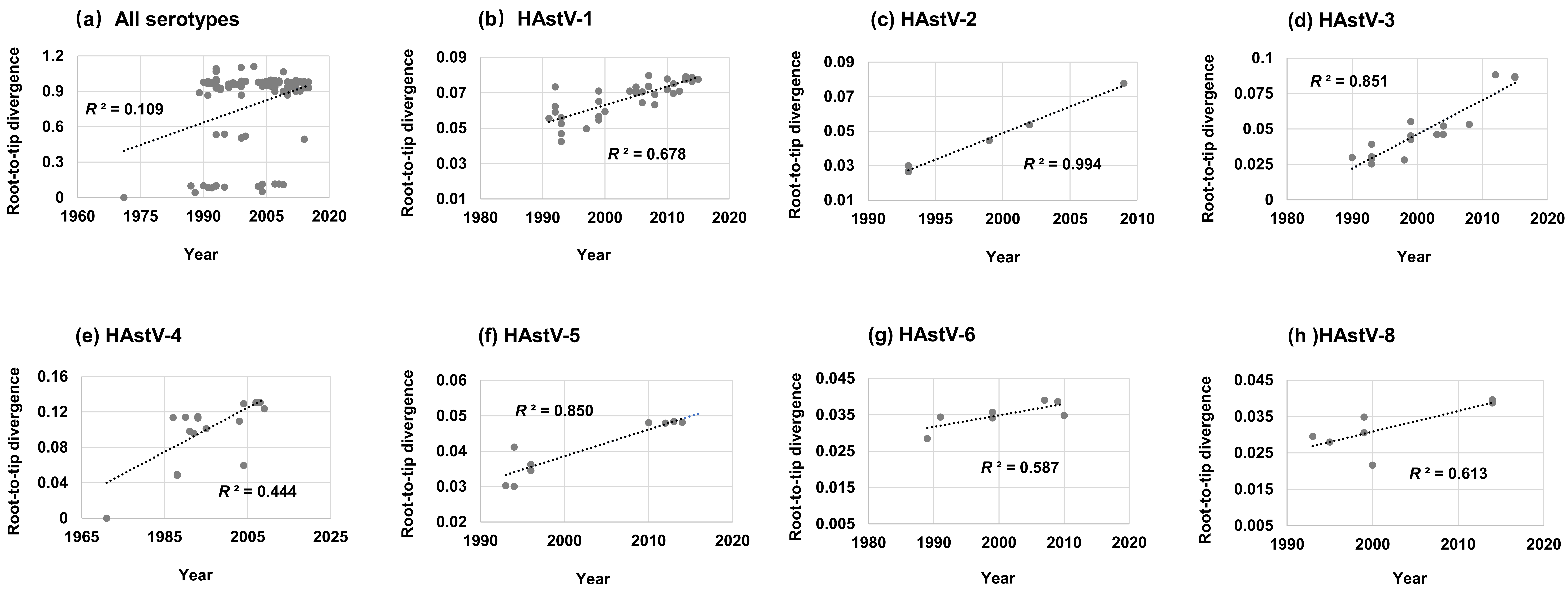 Viruses 11 00707 g001 Viruses 11 00707 g001