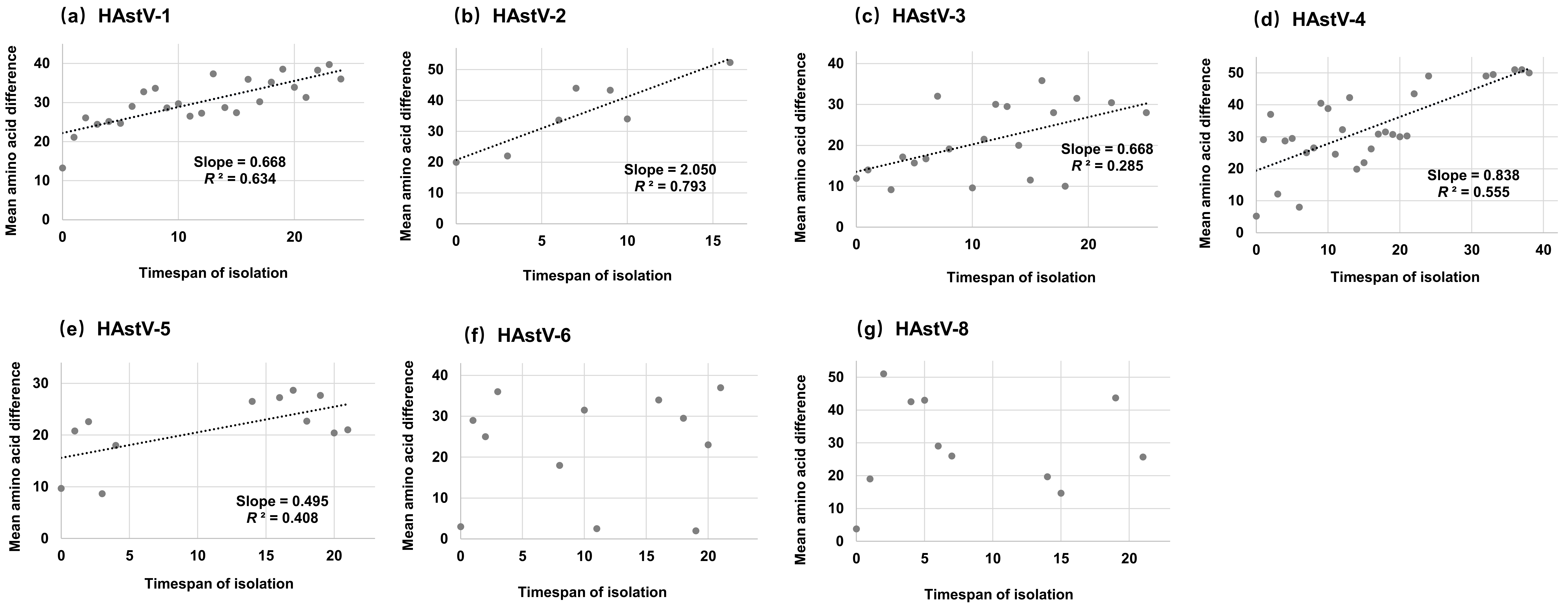 Viruses 11 00707 g002 Viruses 11 00707 g002