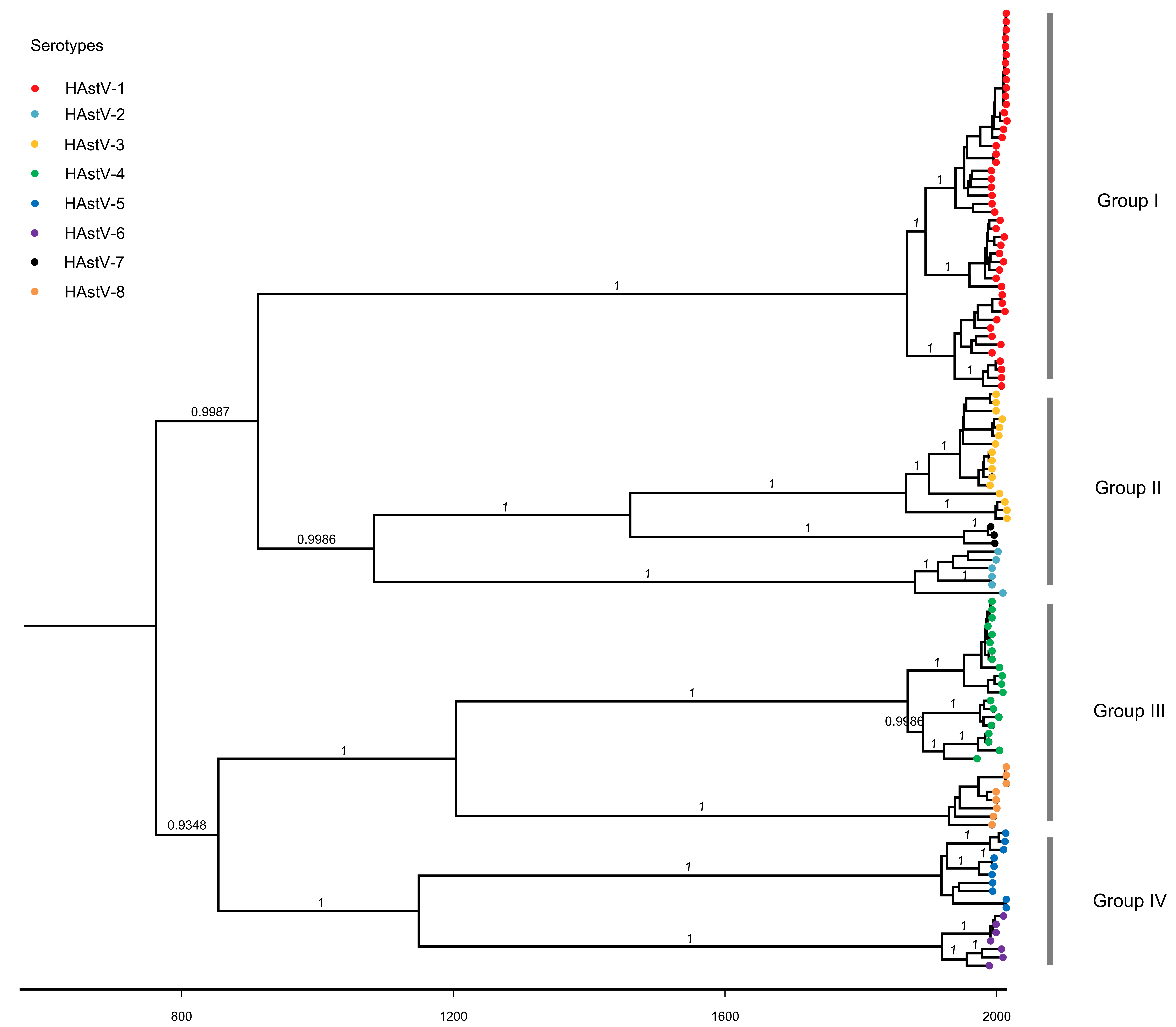 Viruses 11 00707 g003 Viruses 11 00707 g003