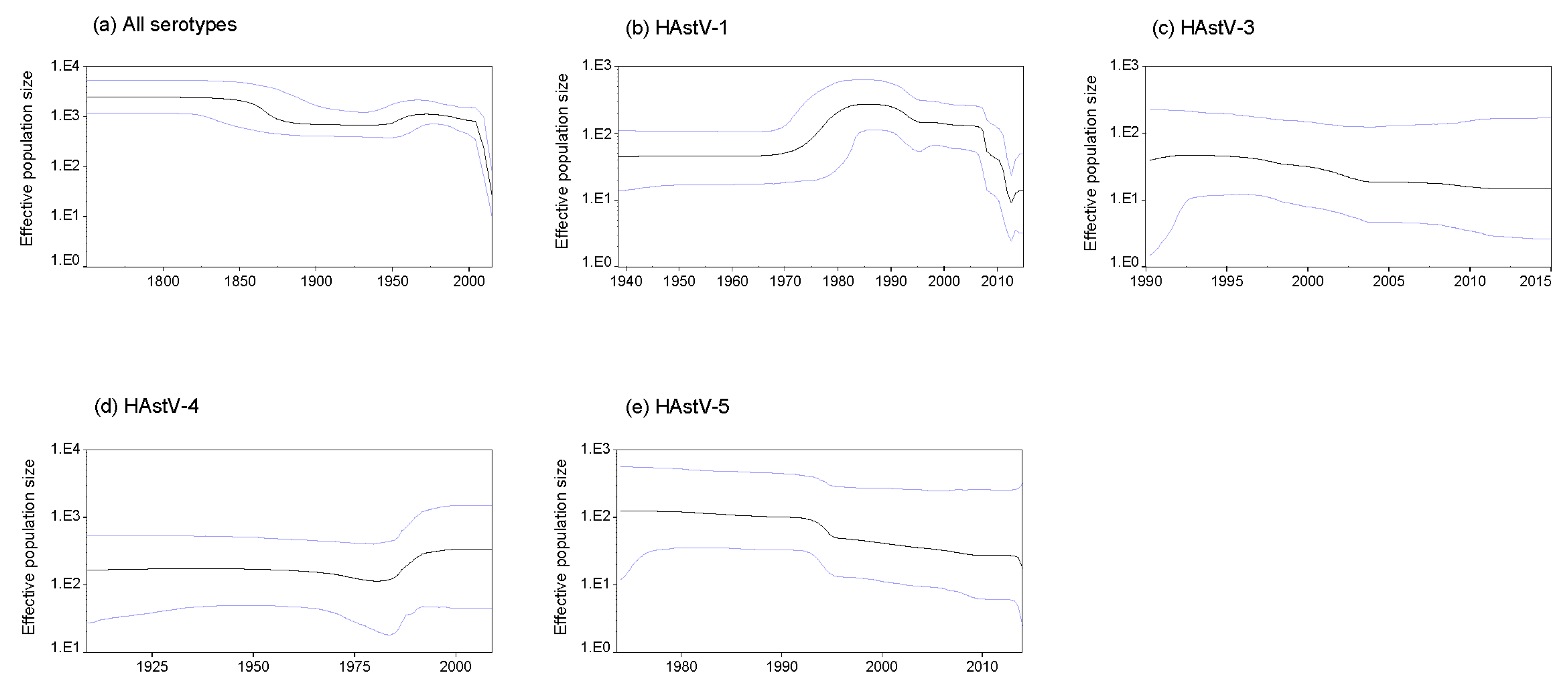 Viruses 11 00707 g004 Viruses 11 00707 g004