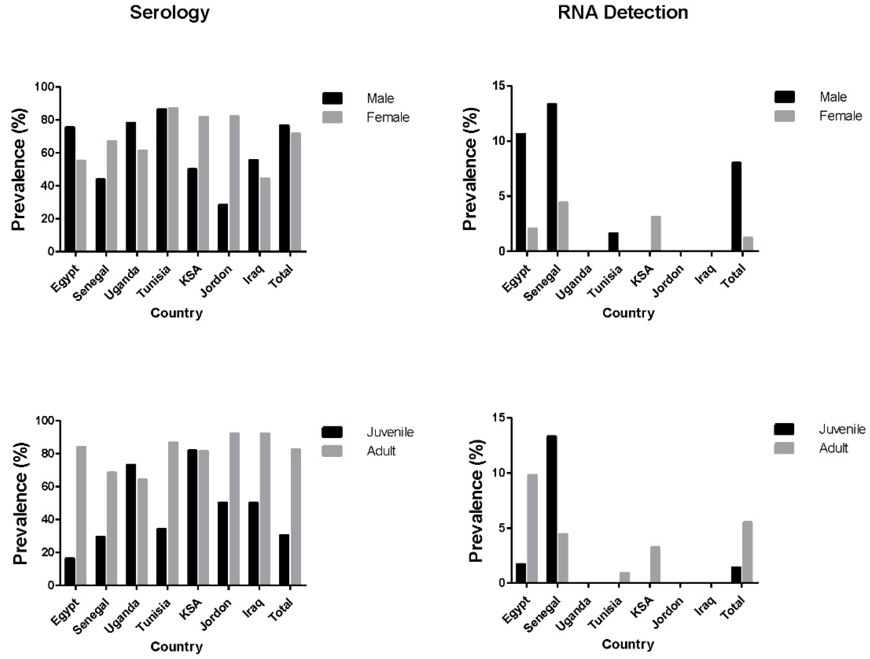 Viruses 11 00717 g002 550