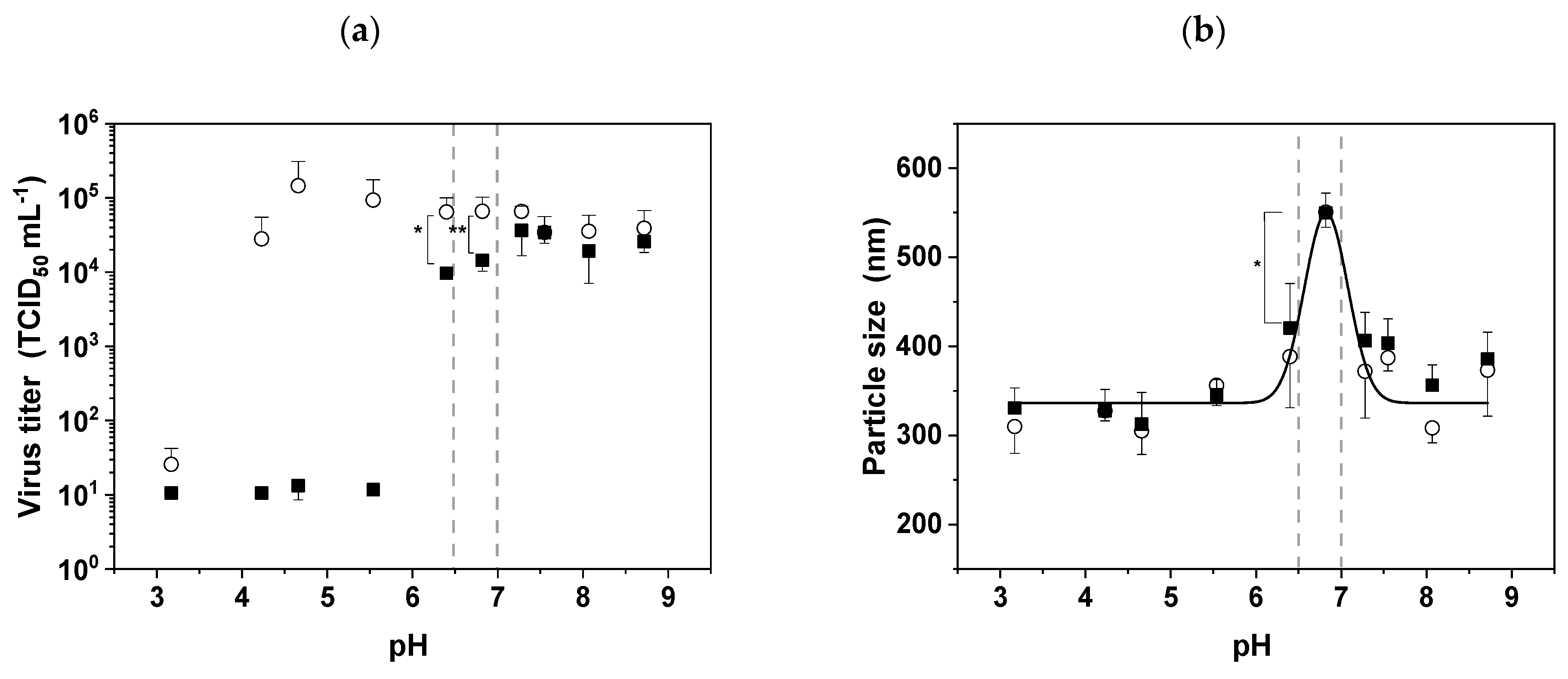 Viruses 11 00725 g003