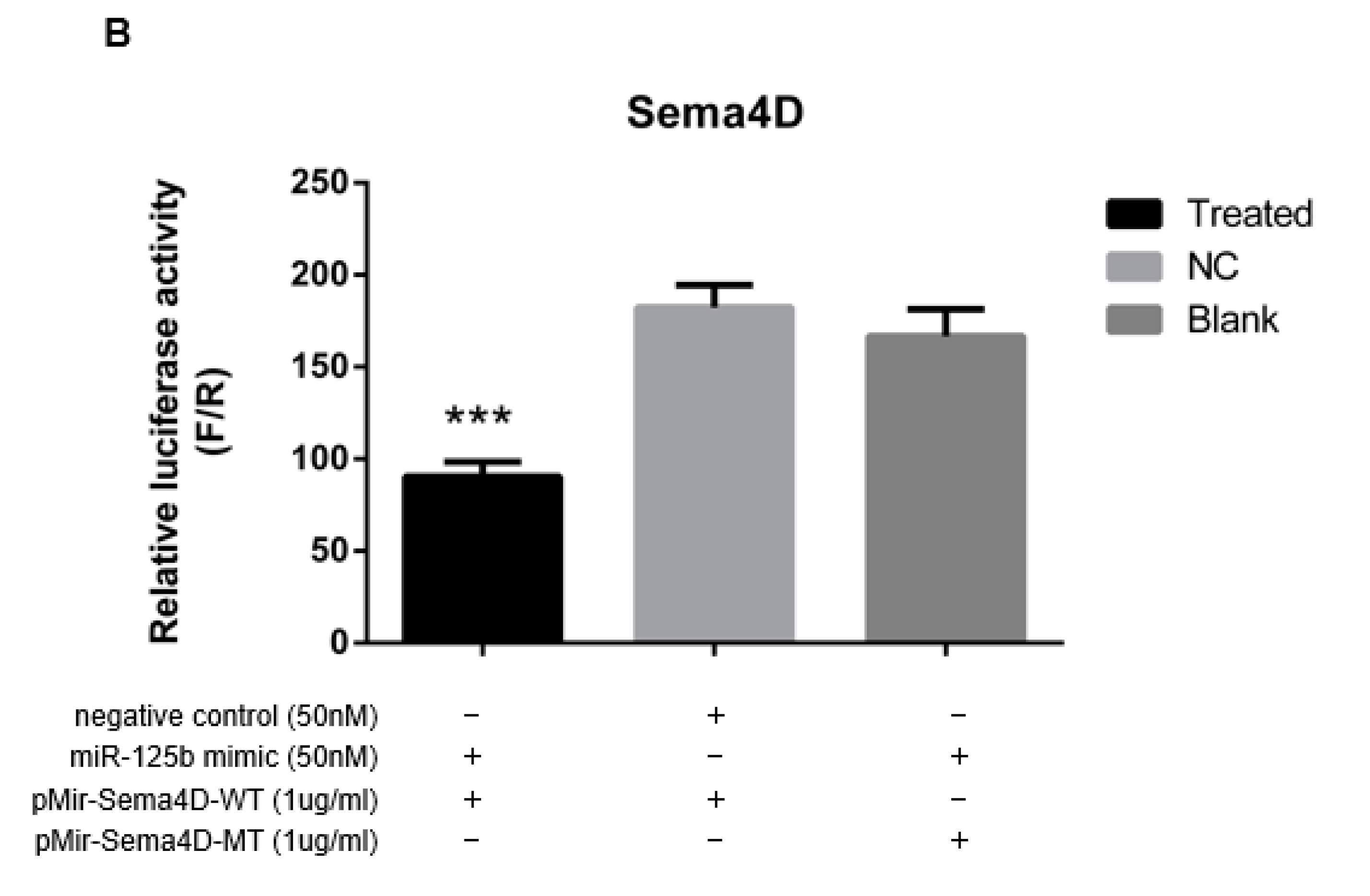 Viruses 11 00728 g002b