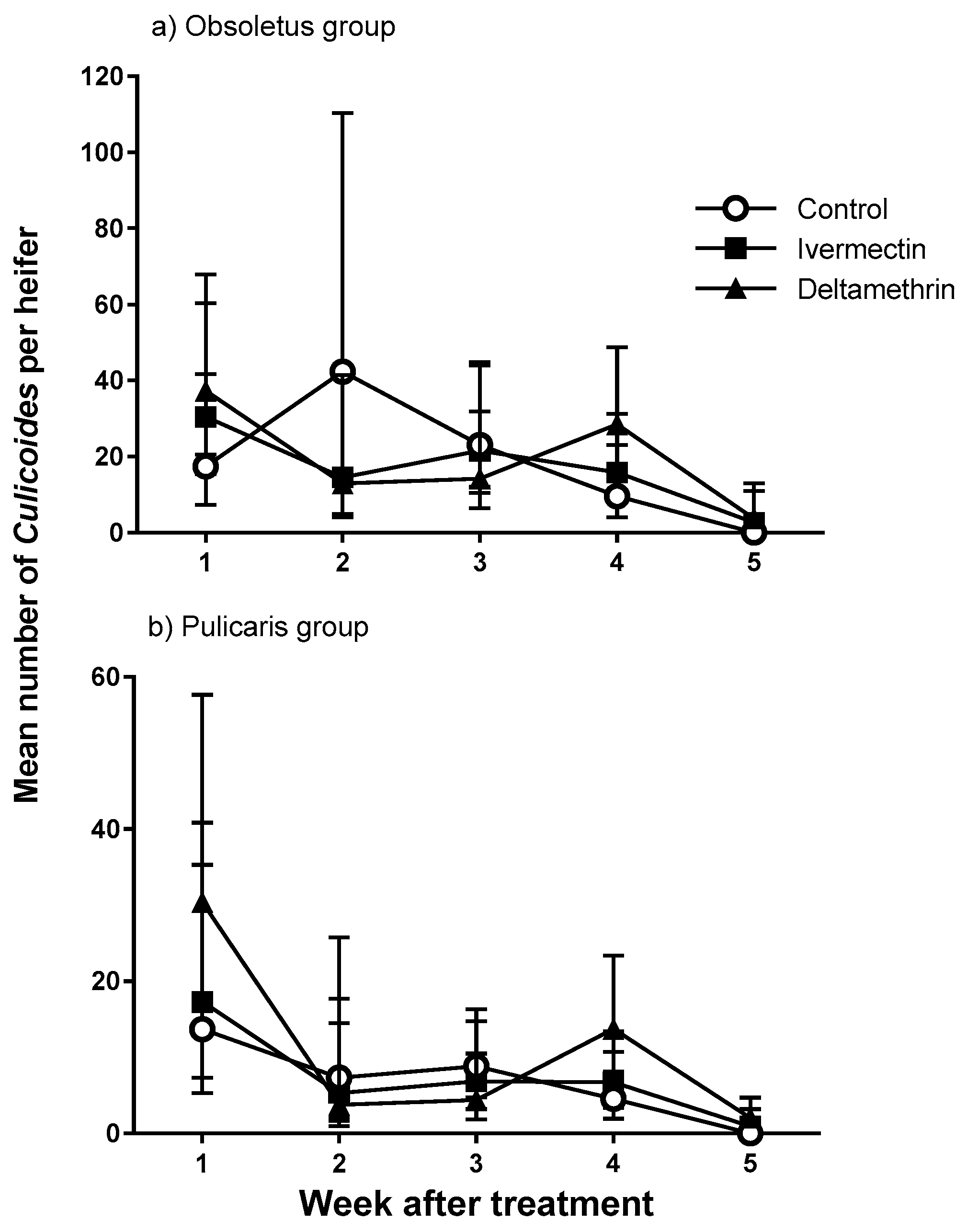 Viruses 11 00731 g003