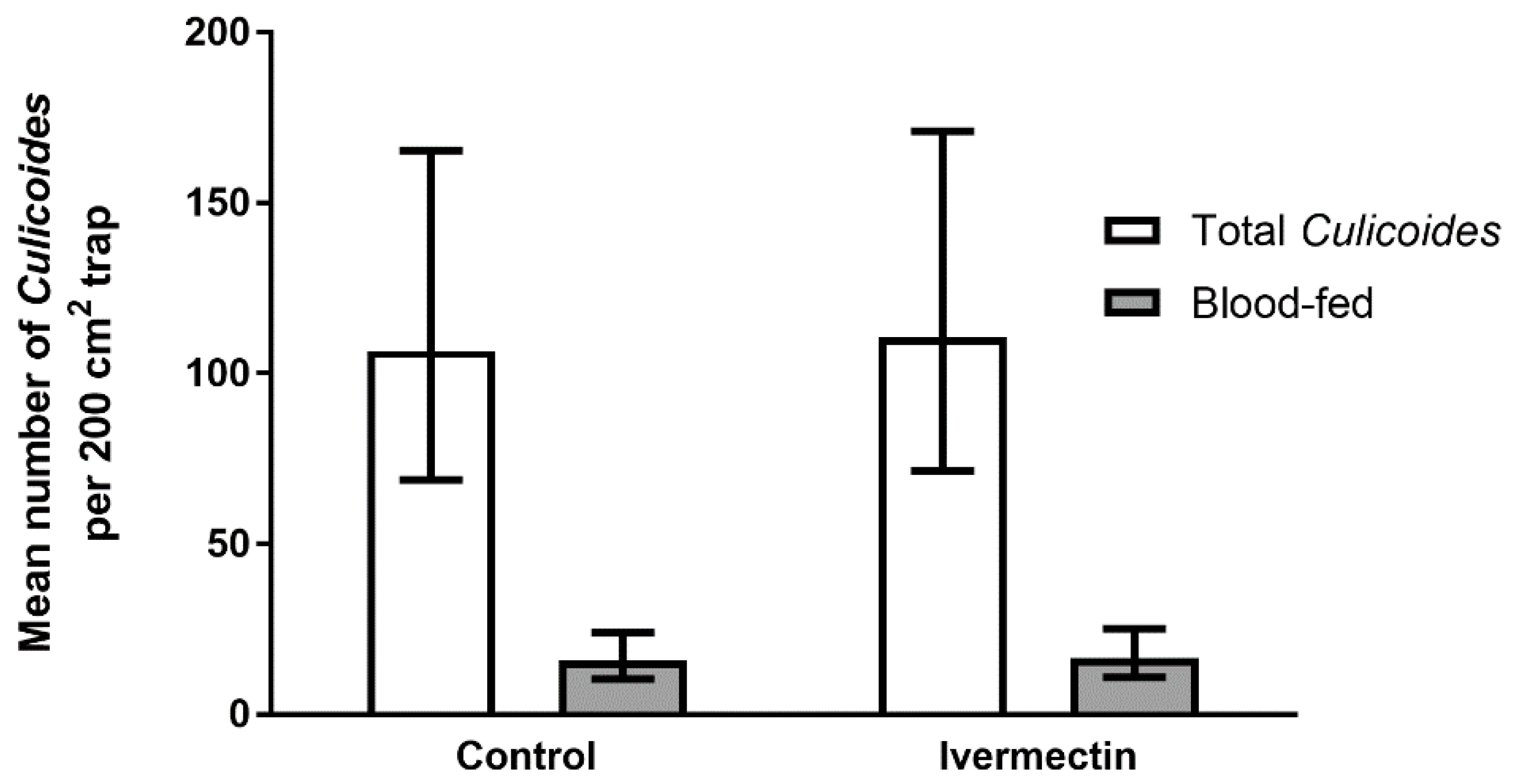 Viruses 11 00731 g004