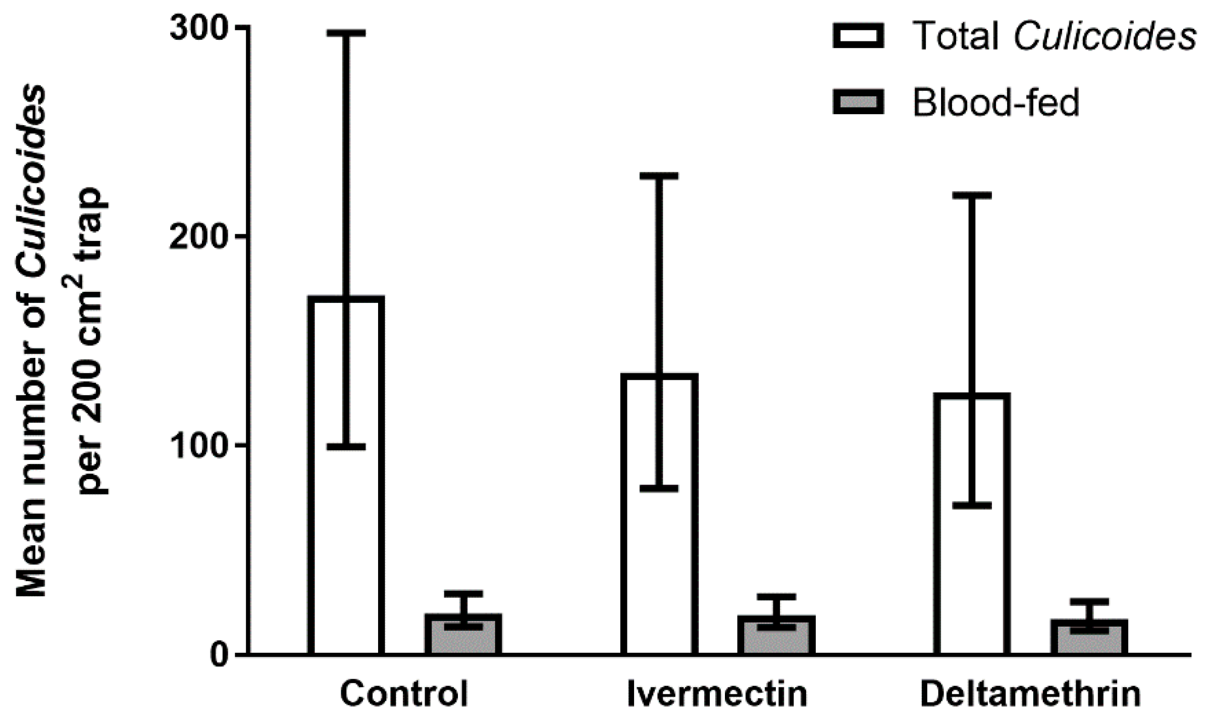 Viruses 11 00731 g005