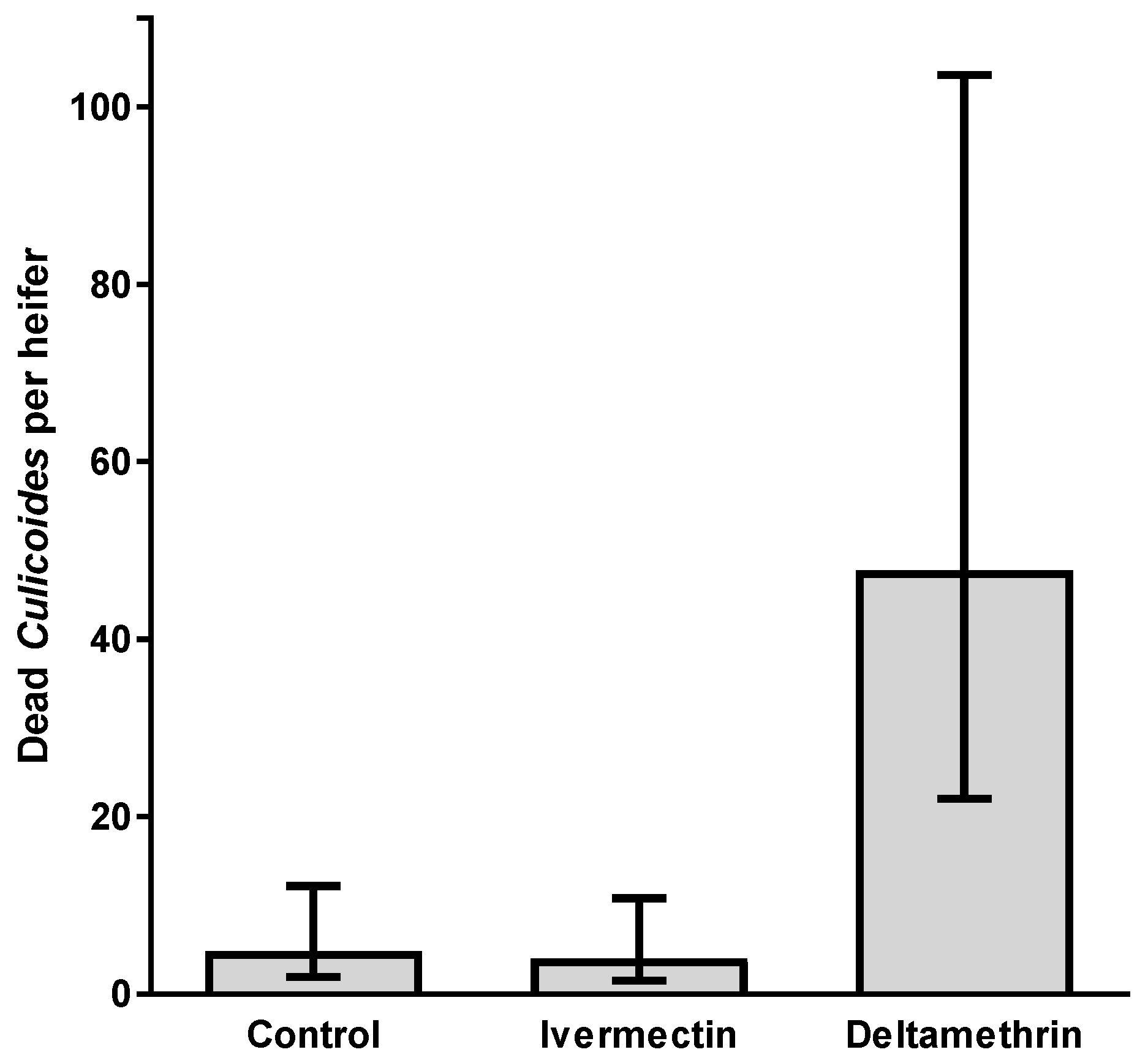 Viruses 11 00731 g006