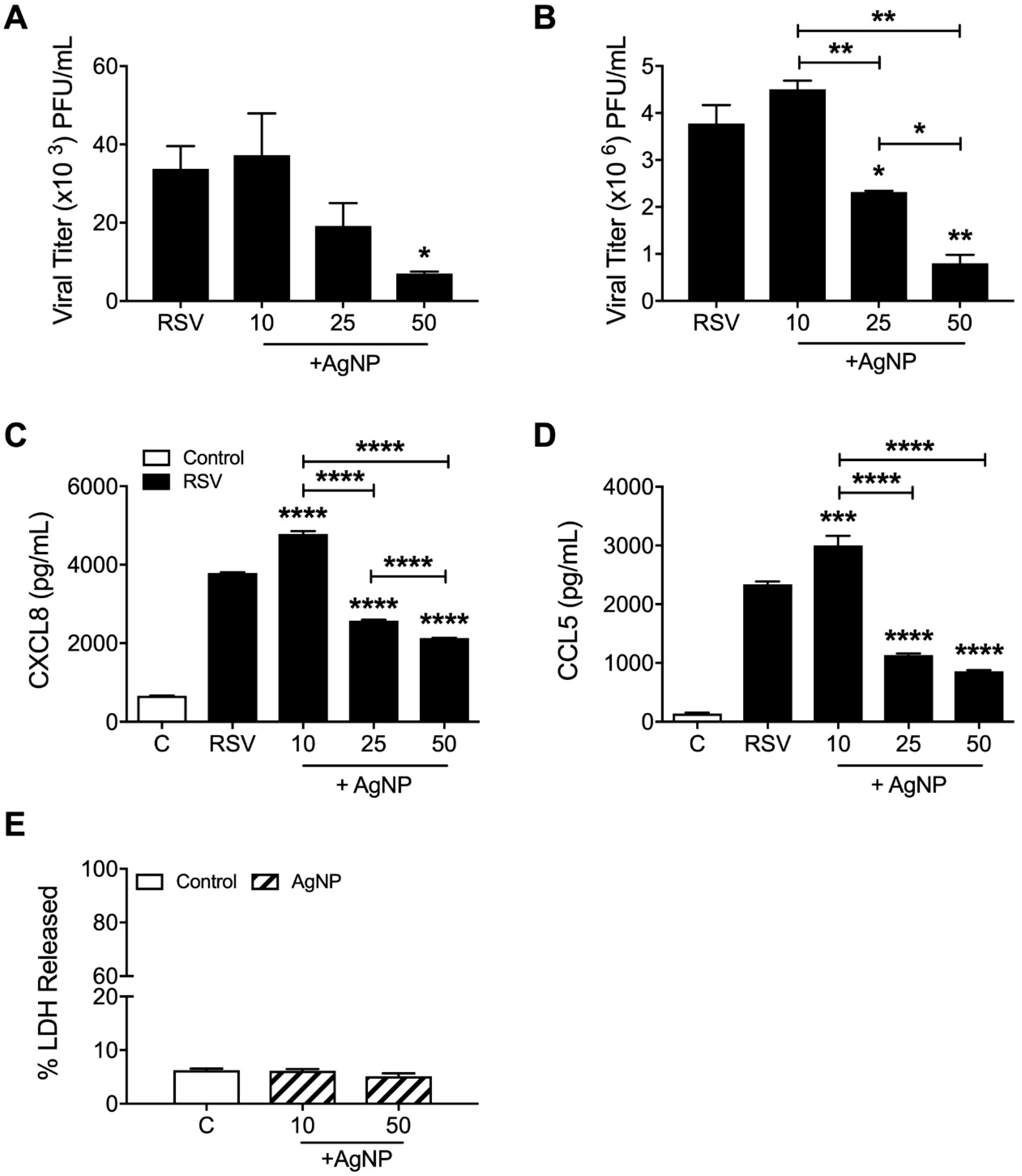 Viruses 11 00732 g001