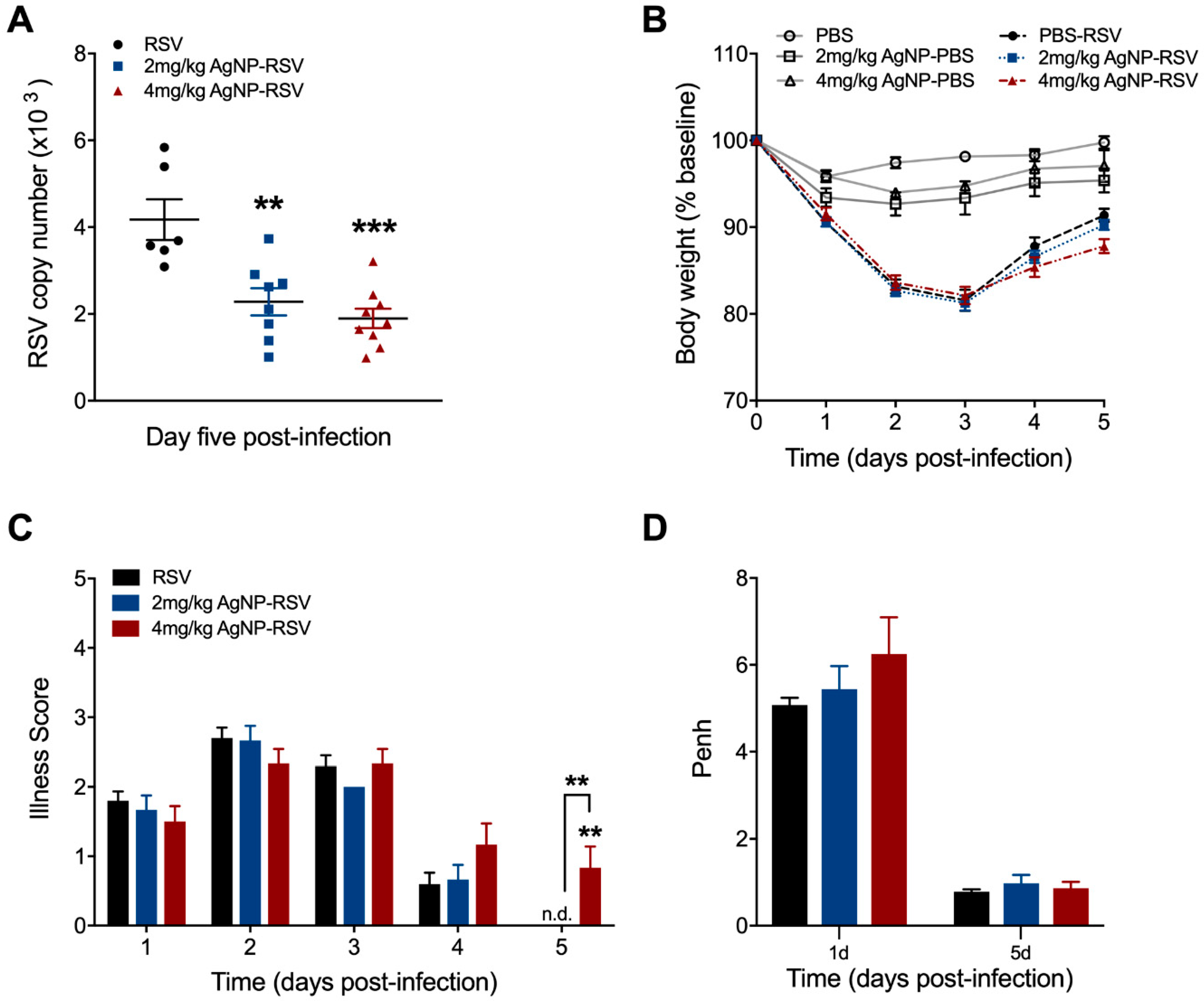 Viruses 11 00732 g002a