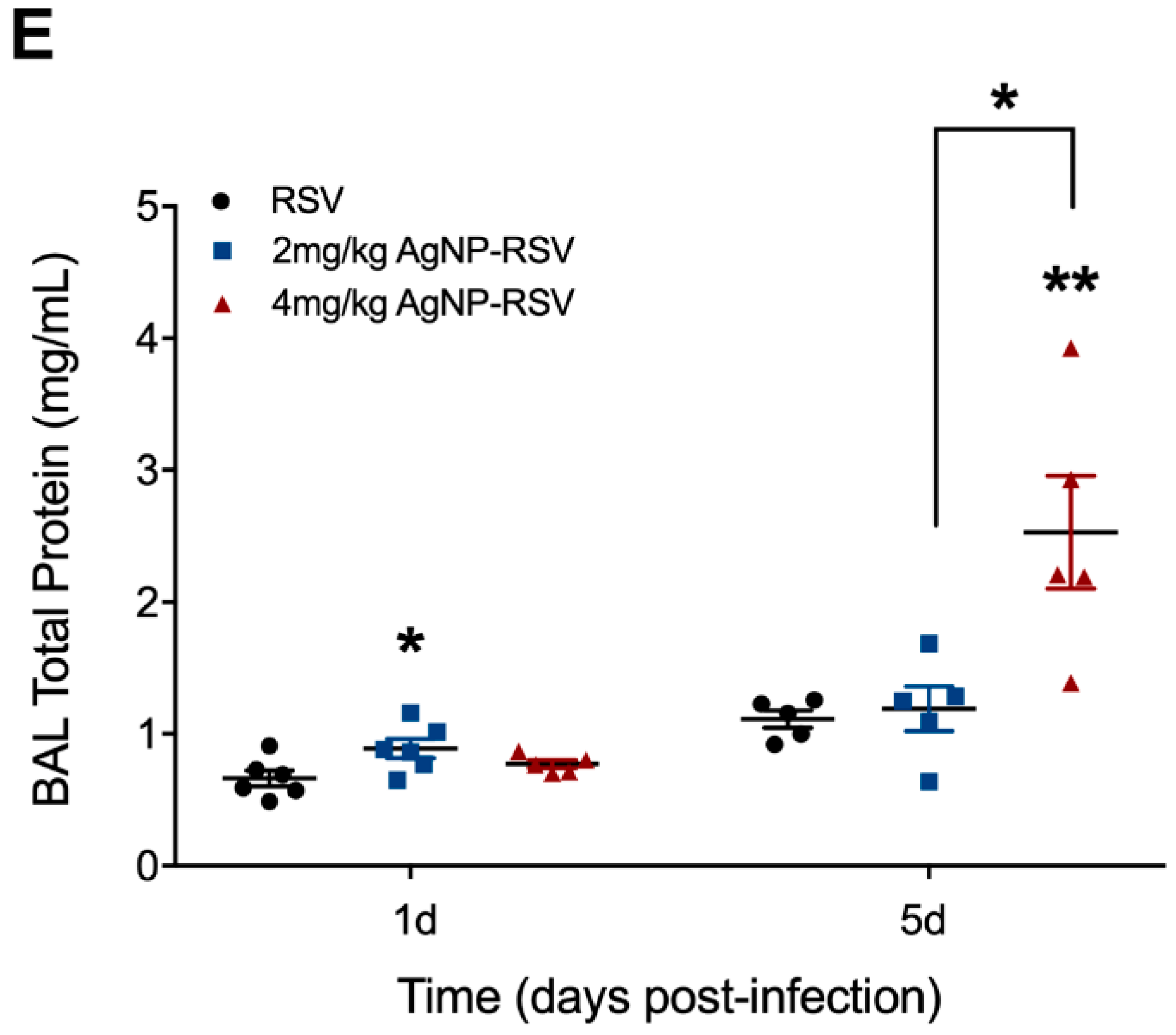 Viruses 11 00732 g002b