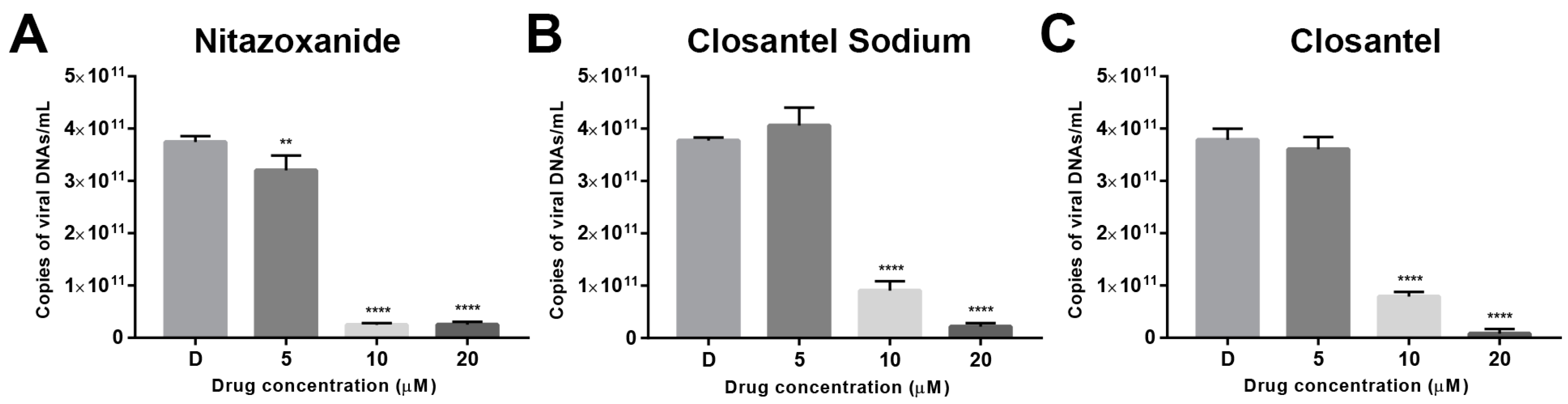 Viruses 11 00742 g003 Viruses 11 00742 g003
