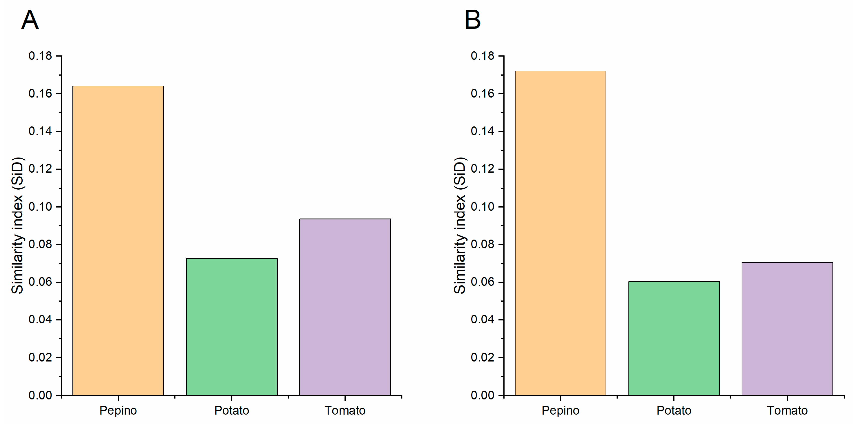Viruses 11 00752 g008 Viruses 11 00752 g008