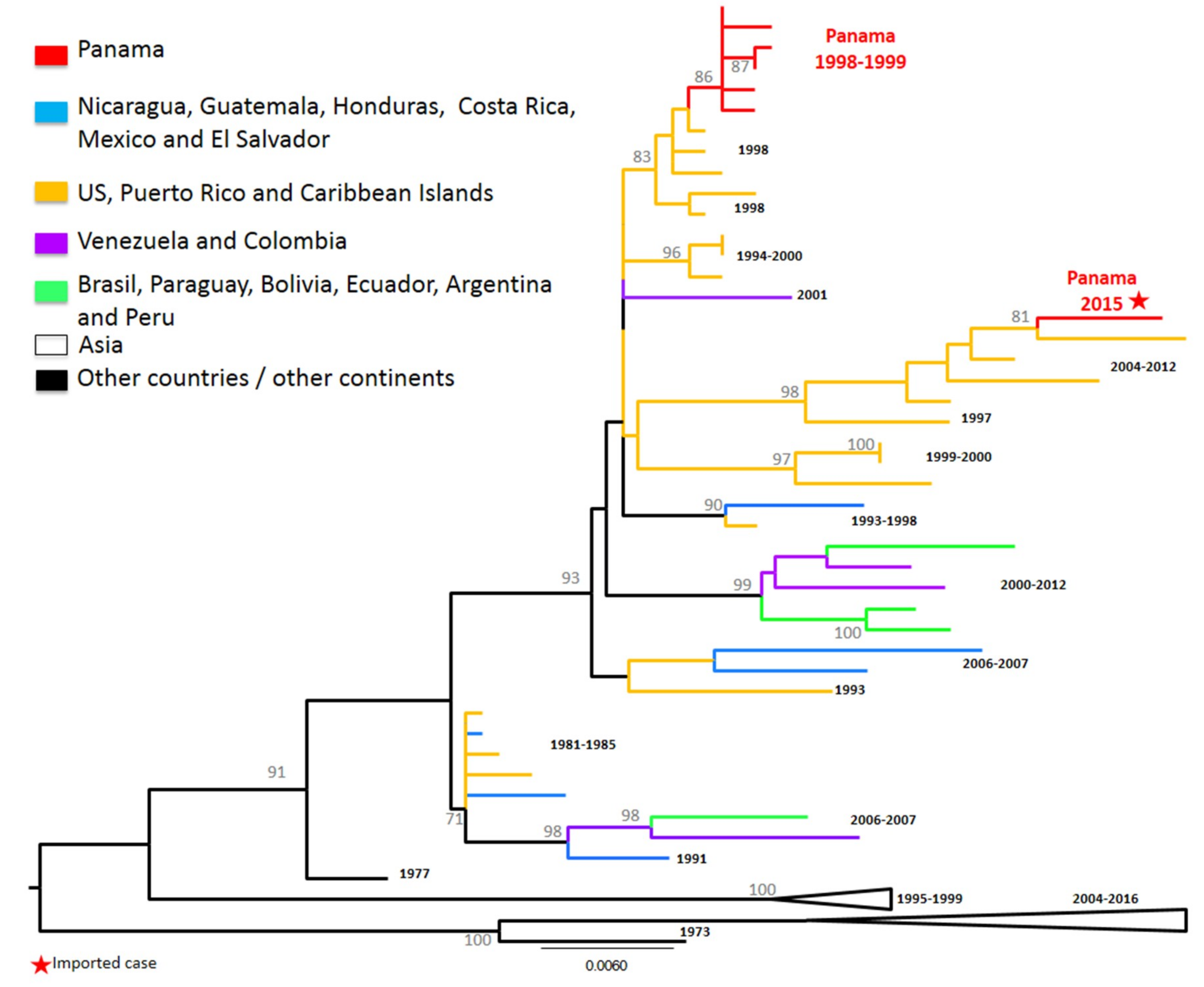 Viruses 11 00764 g005 Viruses 11 00764 g005
