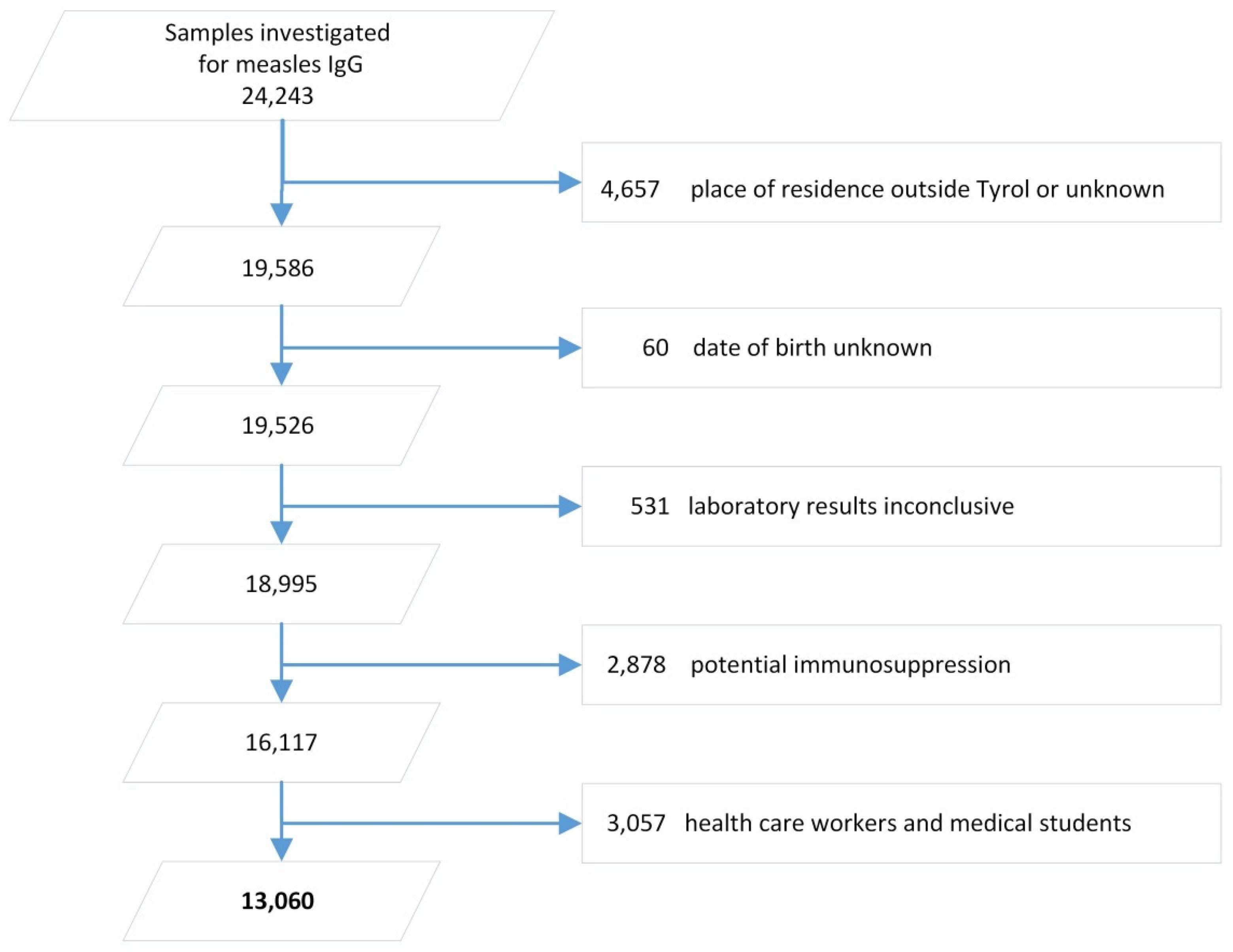 Viruses 11 00765 g001