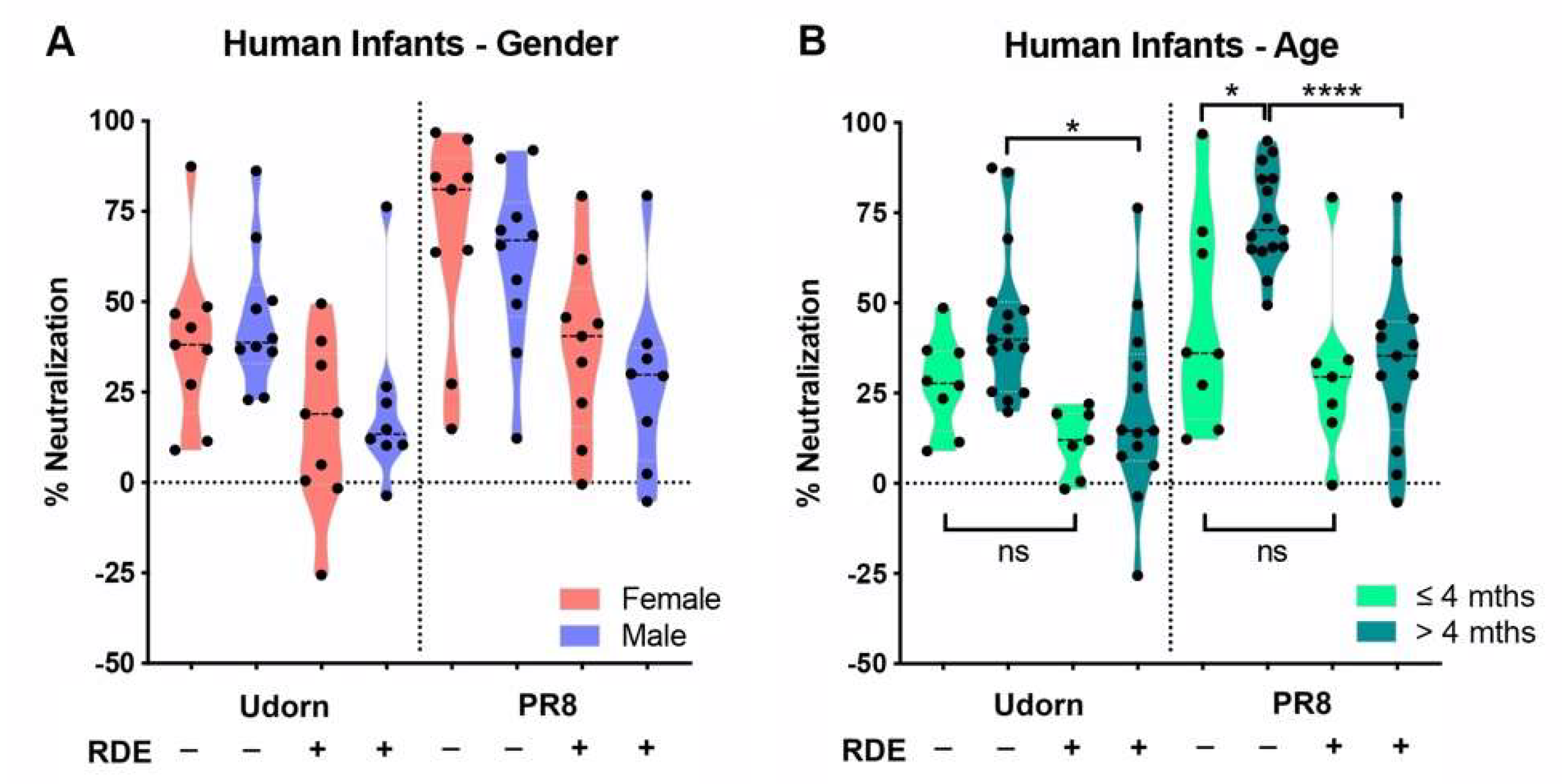 Viruses 11 00766 g004