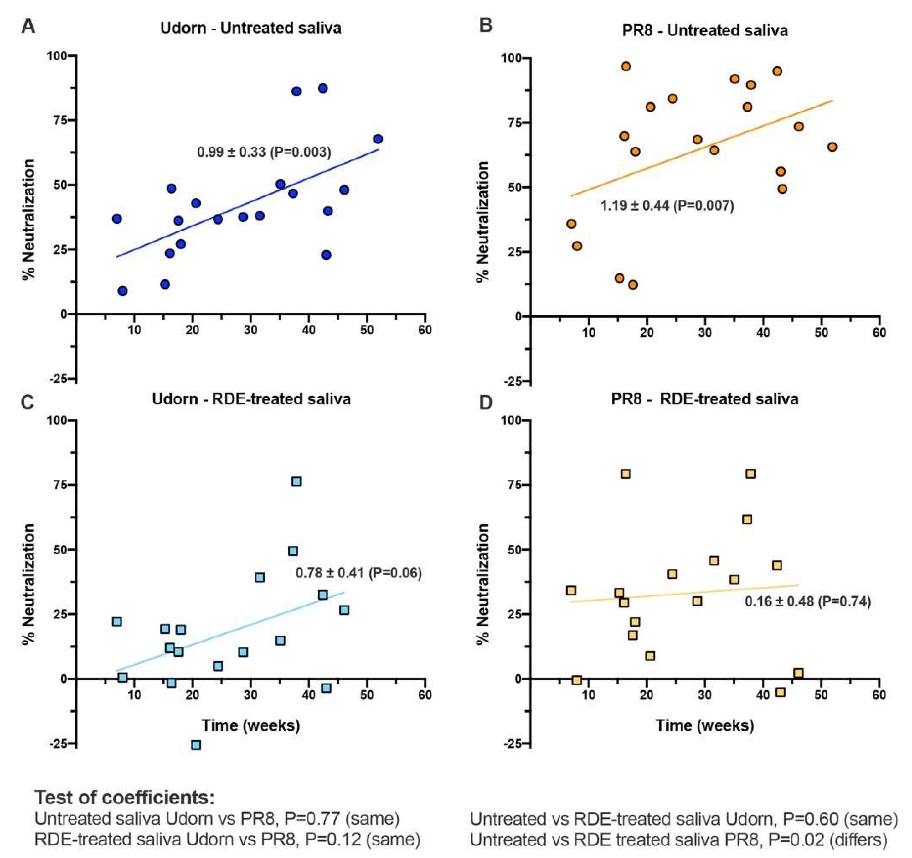 Viruses 11 00766 g005