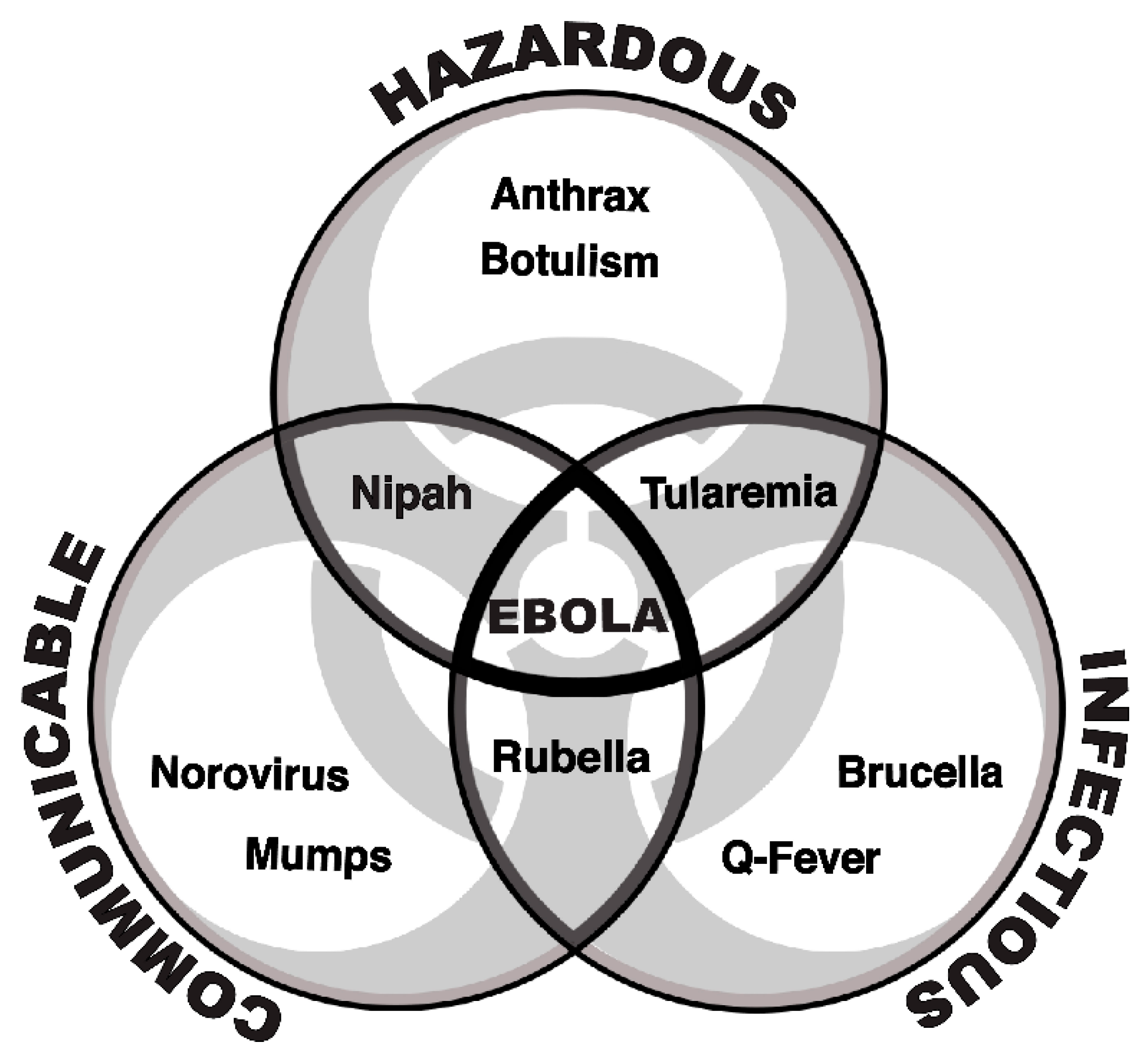 Viruses | Free Full-Text | A Methodology for Determining Which ...