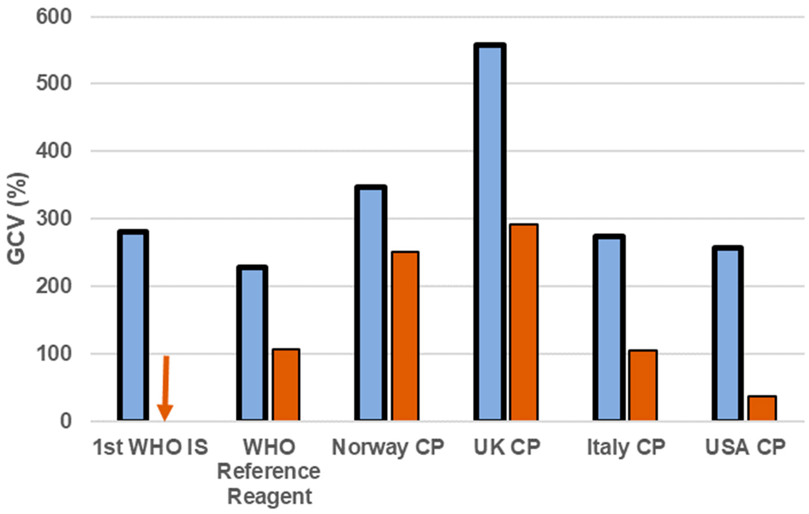 Viruses 11 00781 g002