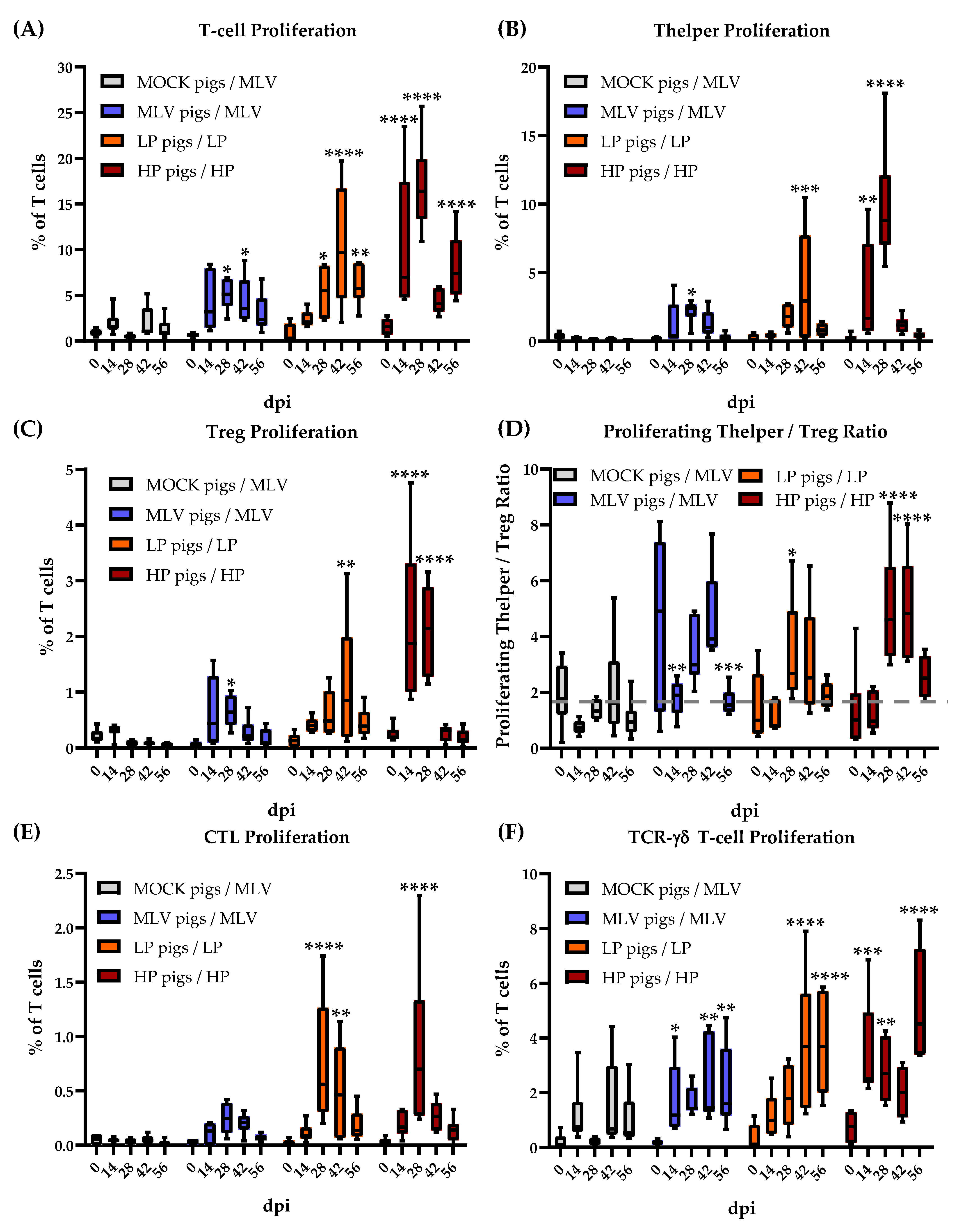 Viruses 11 00796 g002 Viruses 11 00796 g002